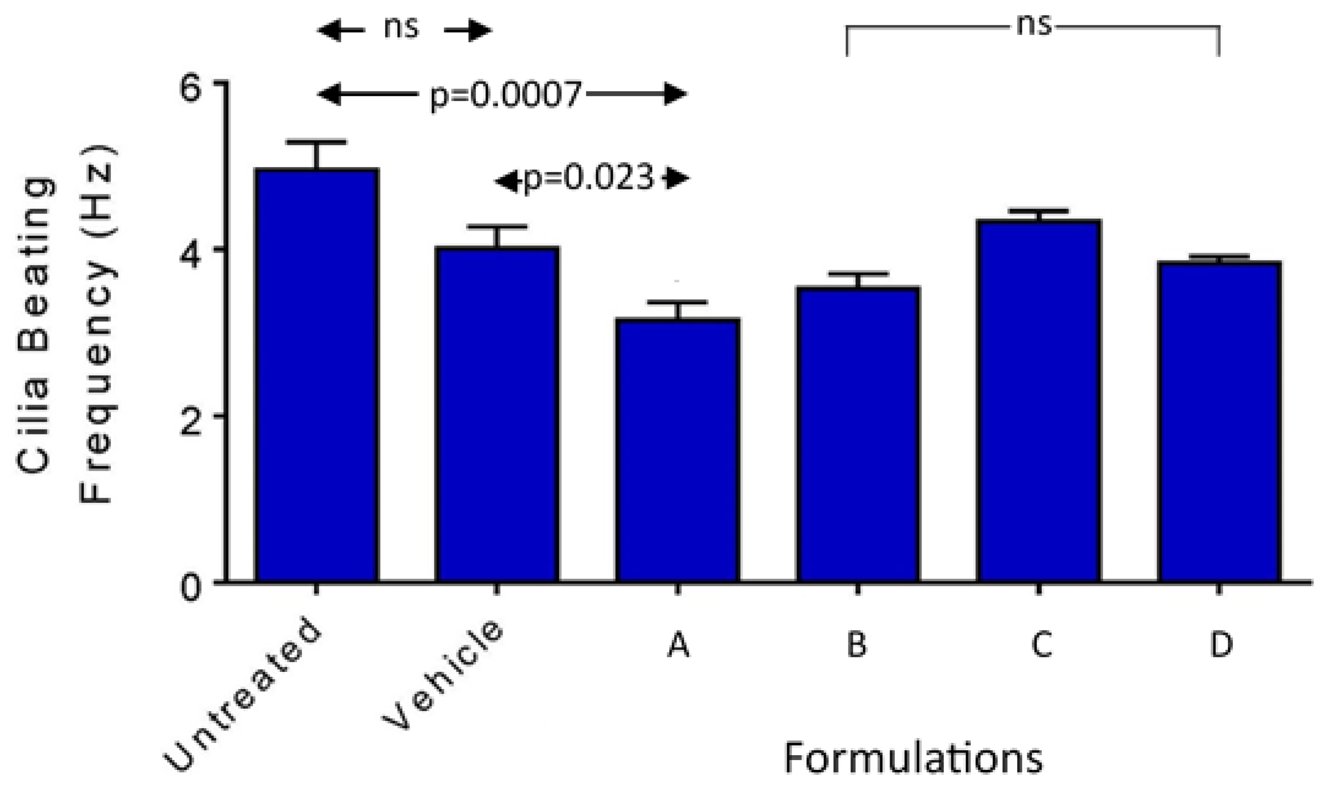 Pharmaceutics 16 00791 g006