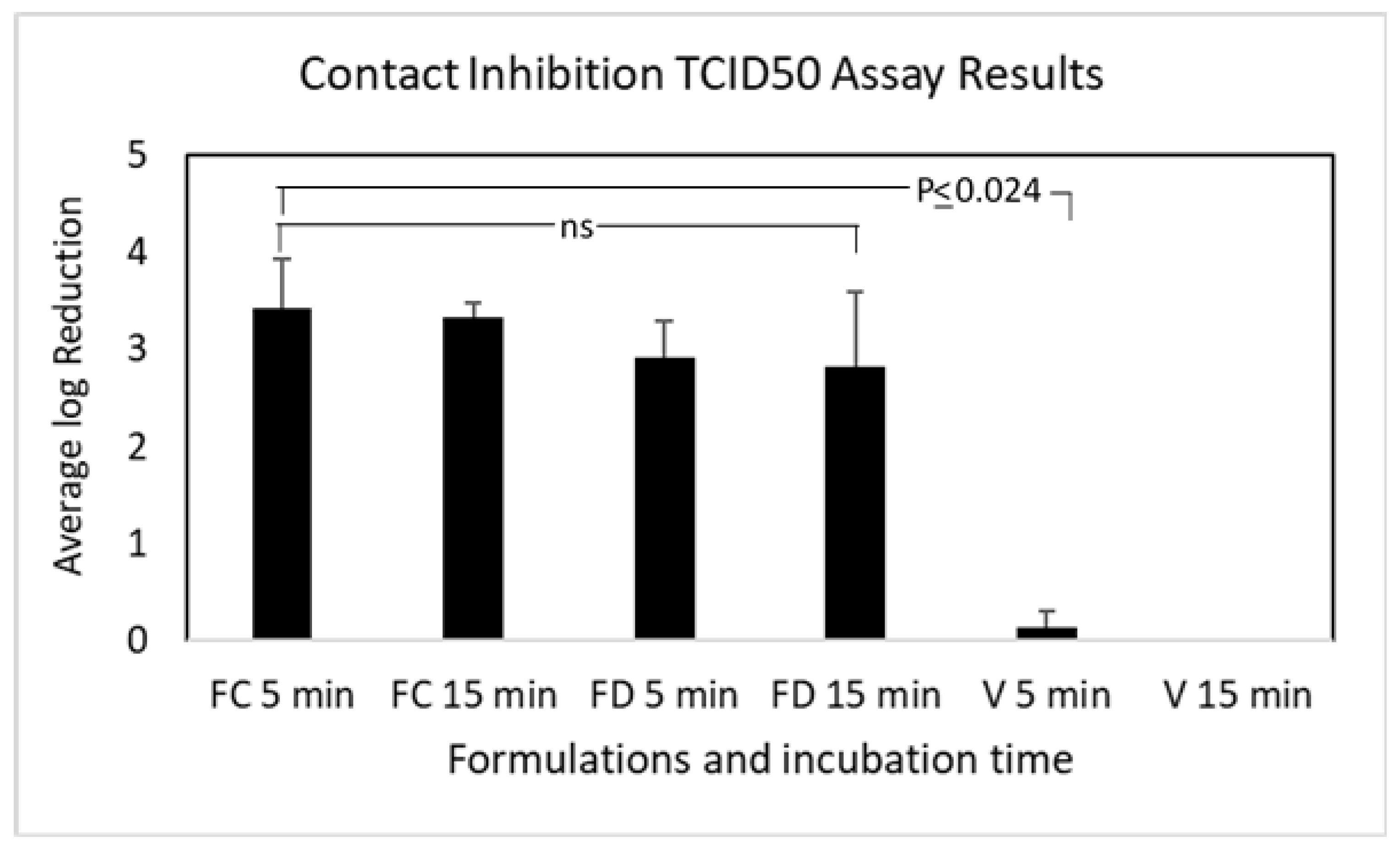 Pharmaceutics 16 00791 g007