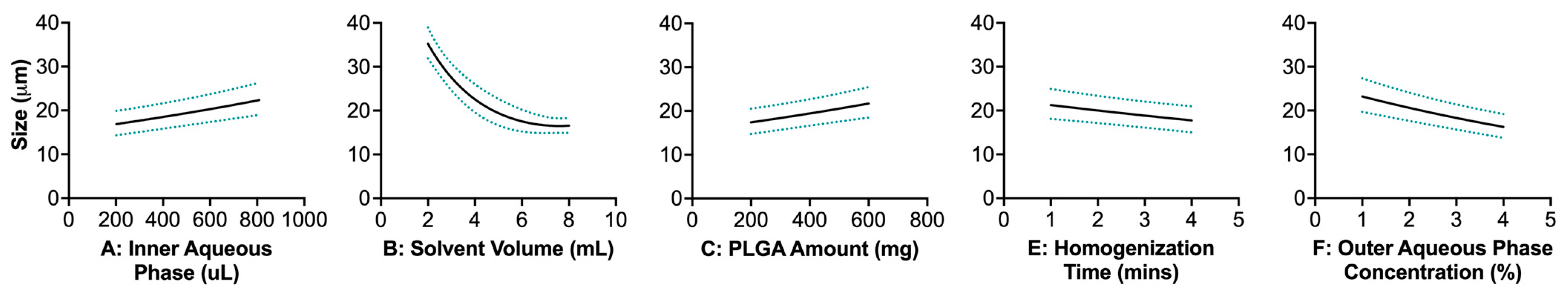 Pharmaceutics 16 00796 g002