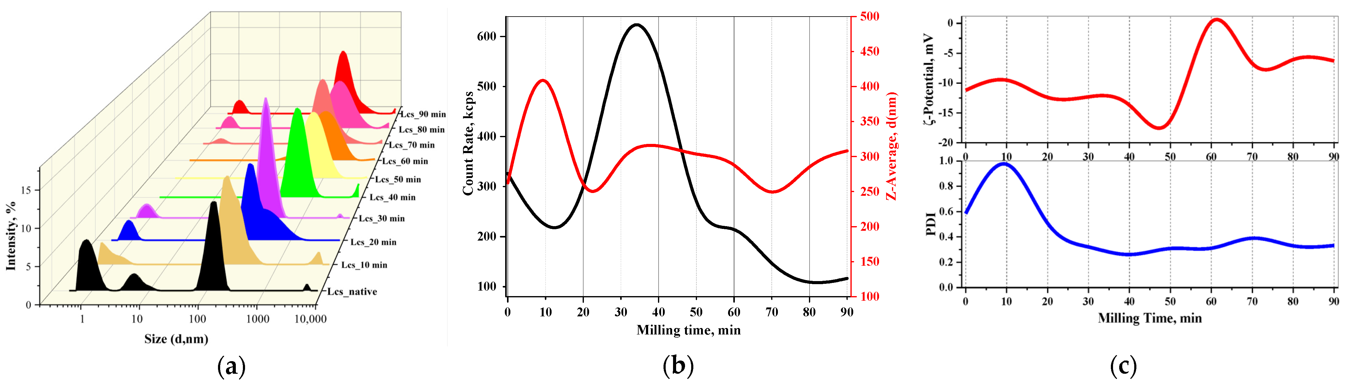 Pharmaceutics 16 00798 g007