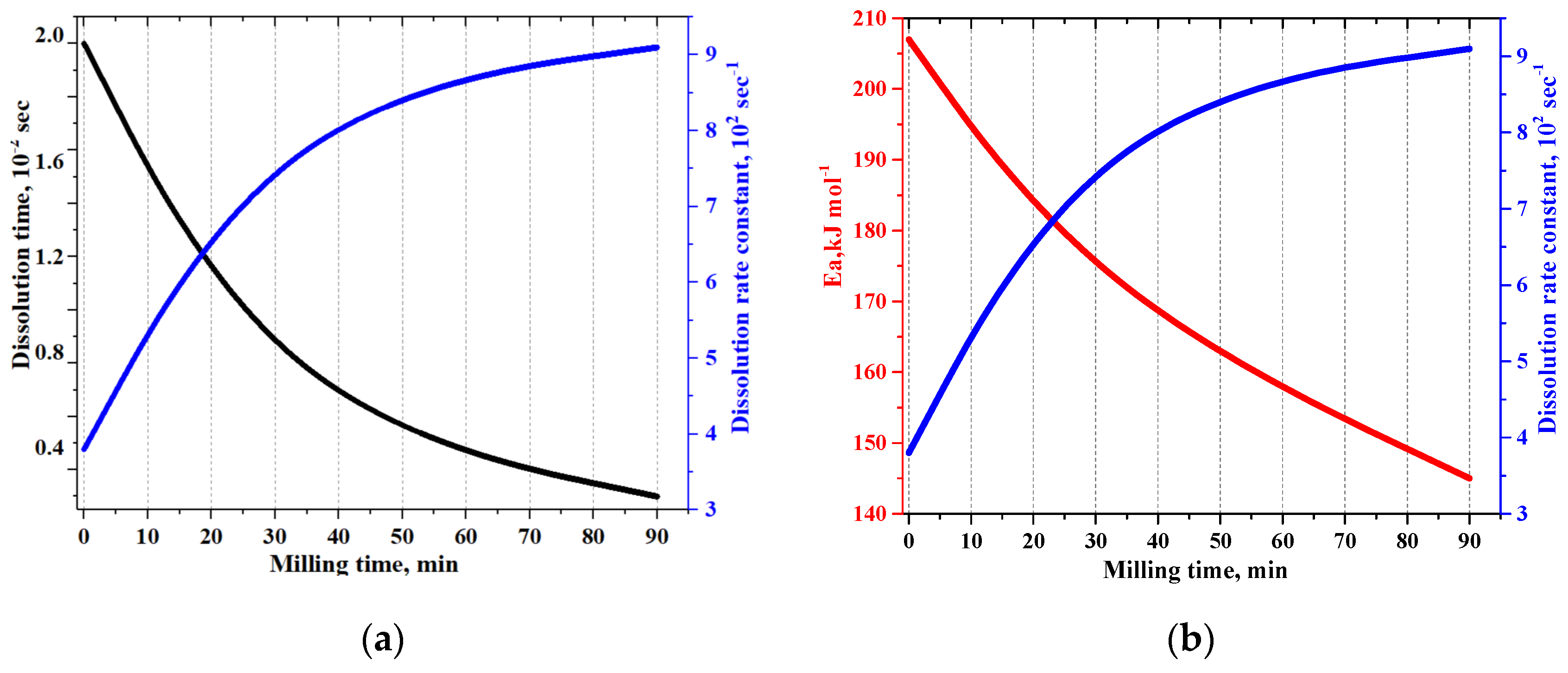 Pharmaceutics 16 00798 g012