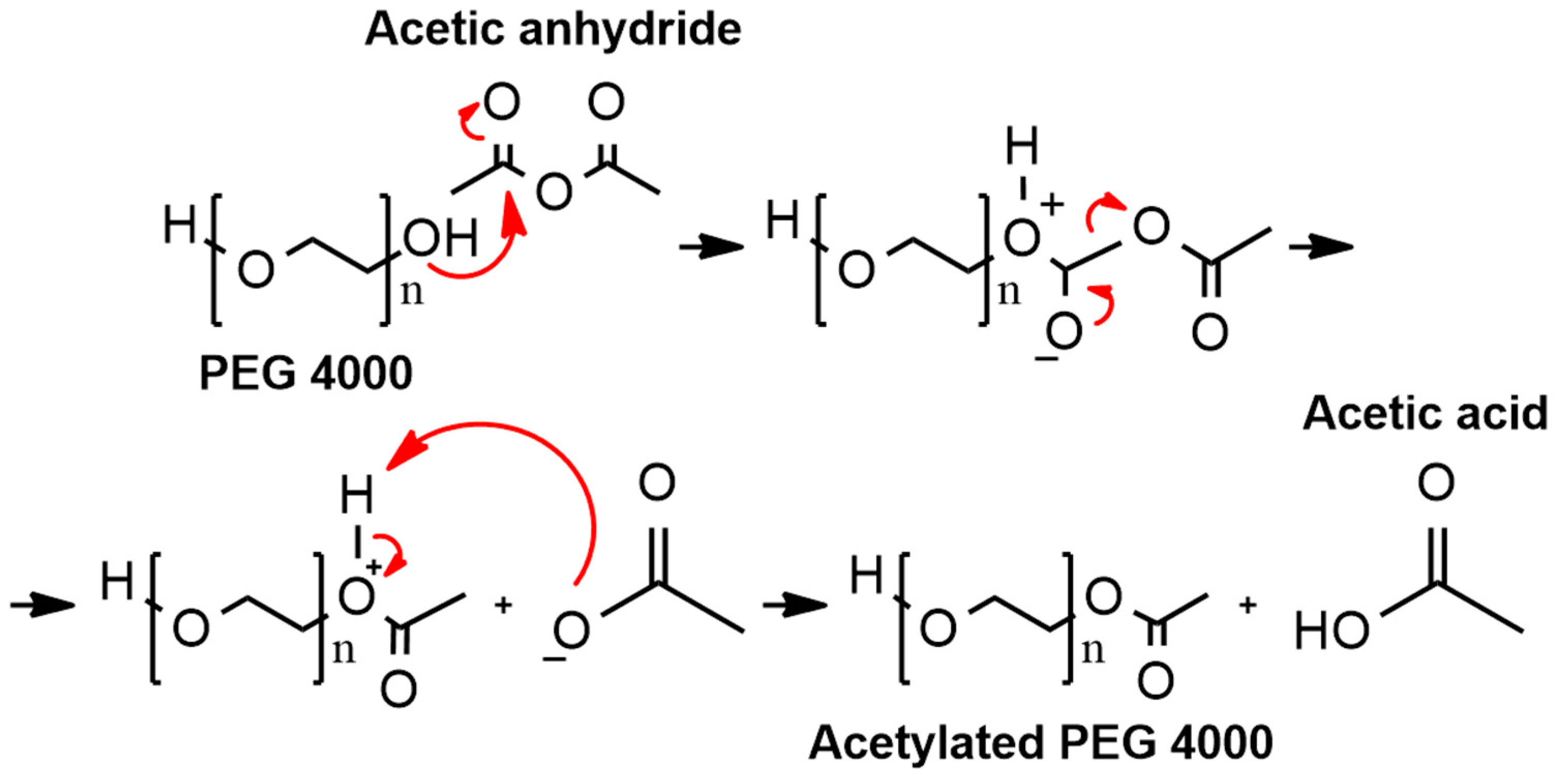 Pharmaceutics 16 00800 g001