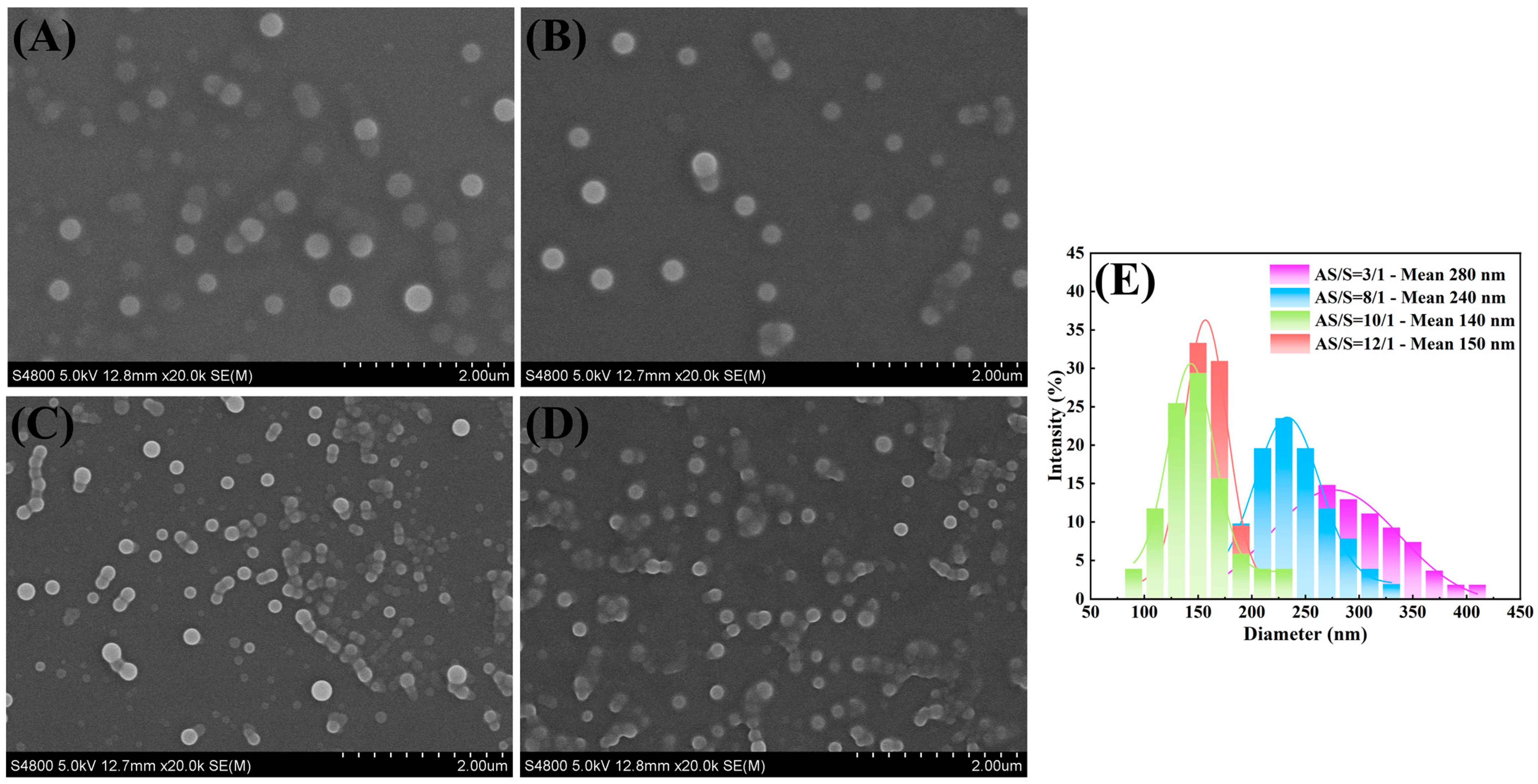 Pharmaceutics 16 00808 g003