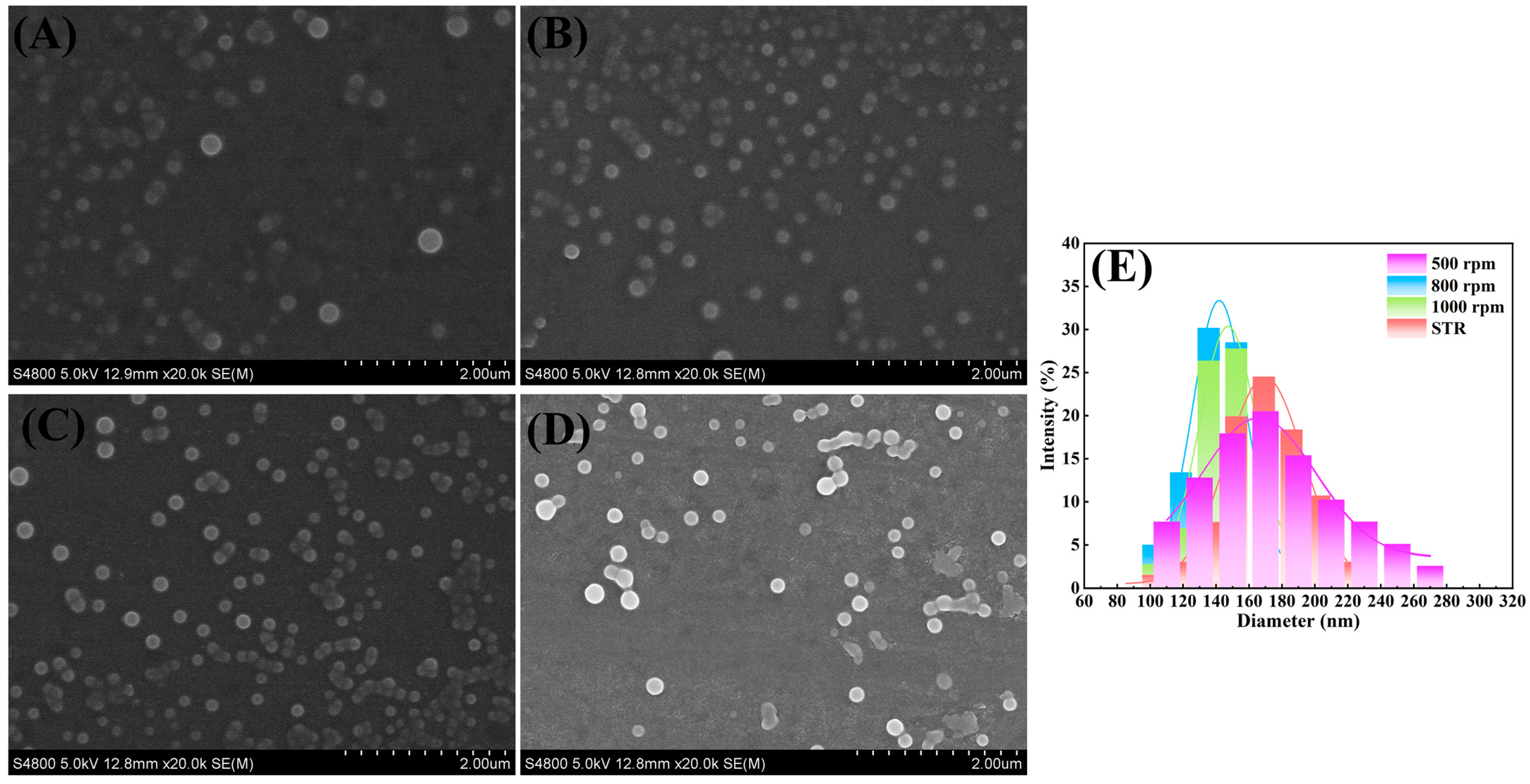 Pharmaceutics 16 00808 g004