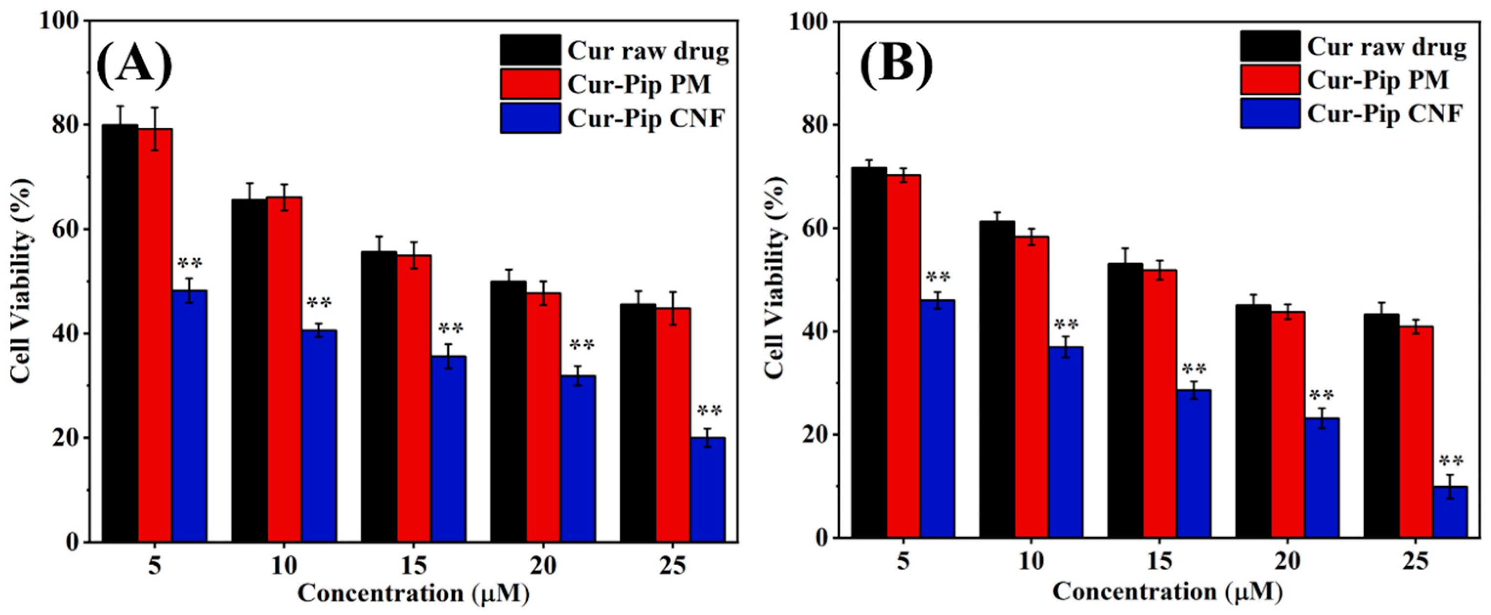 Pharmaceutics 16 00808 g009