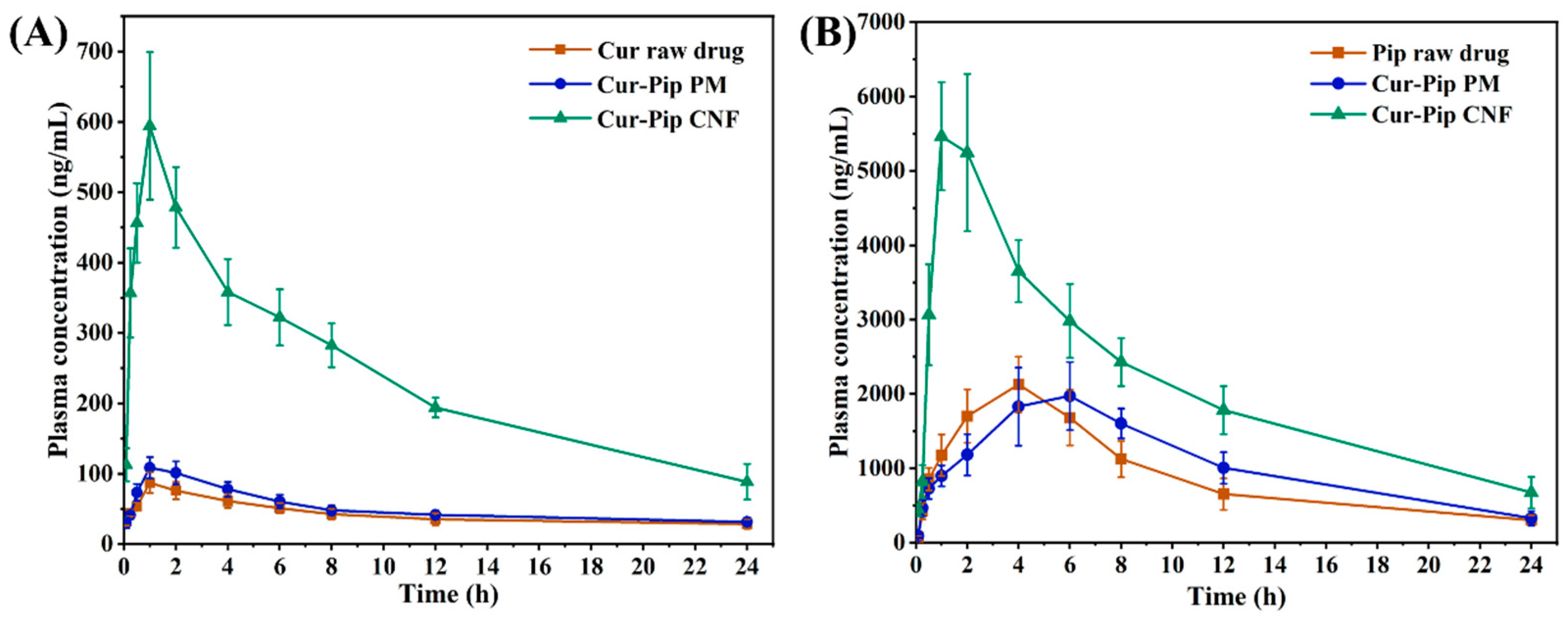 Pharmaceutics 16 00808 g010