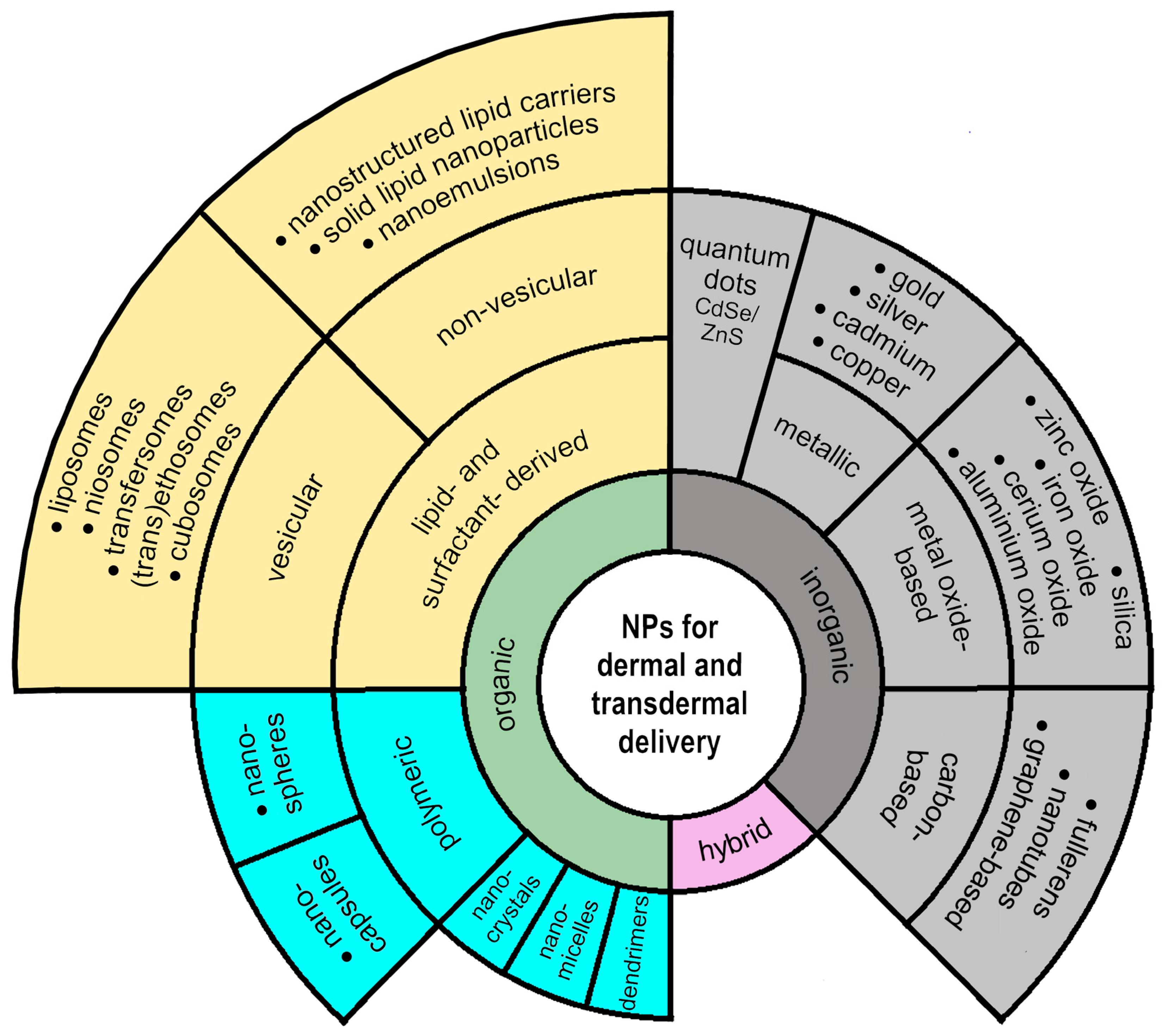 Pharmaceutics 16 00817 g002