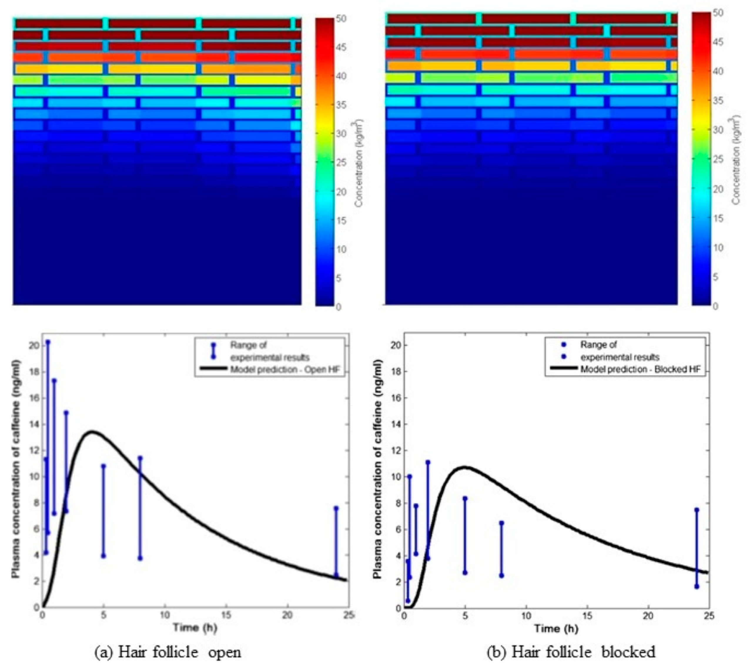 Pharmaceutics 16 00817 g005