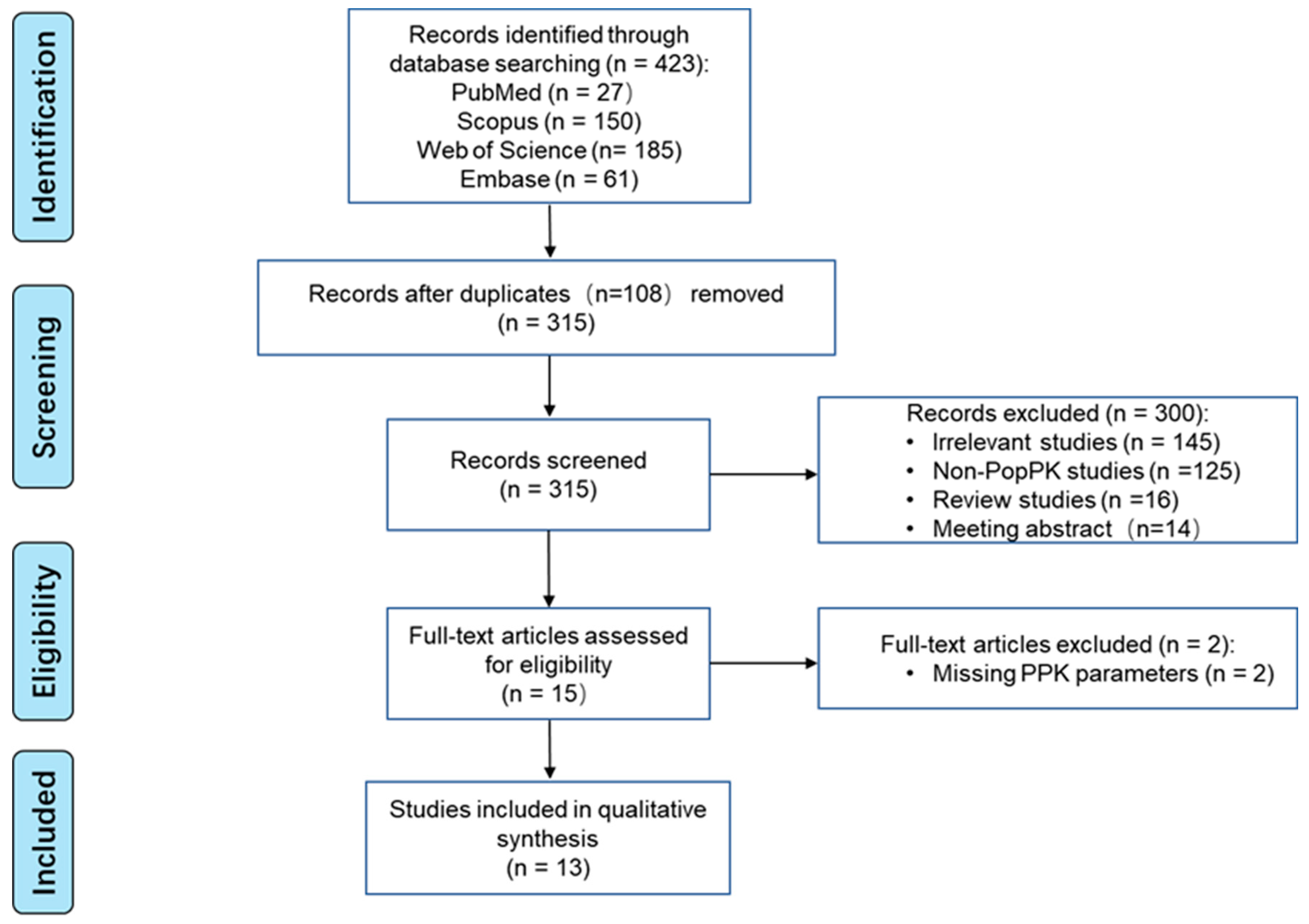 Pharmaceutics 16 00819 g001