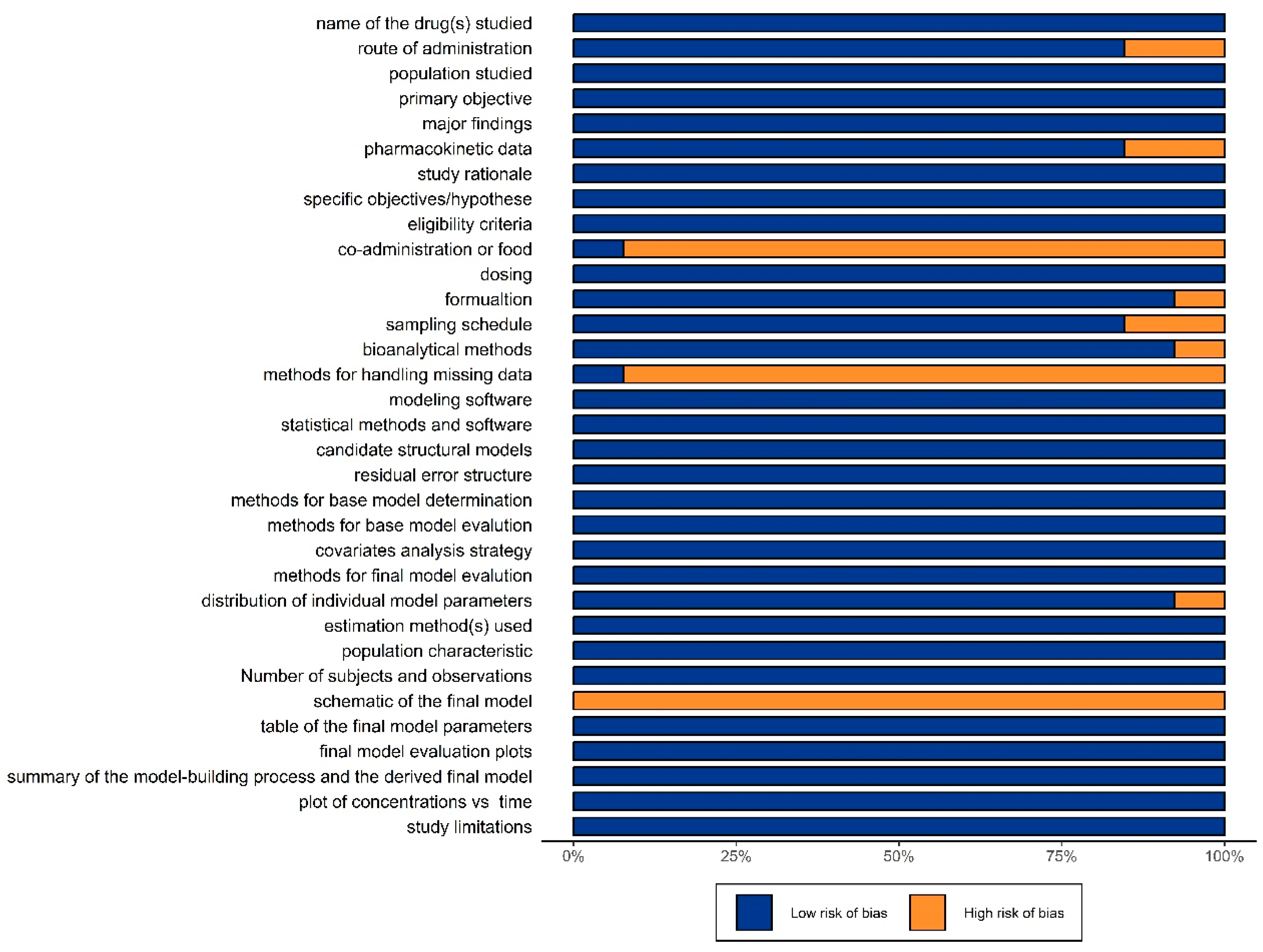 Pharmaceutics 16 00819 g002