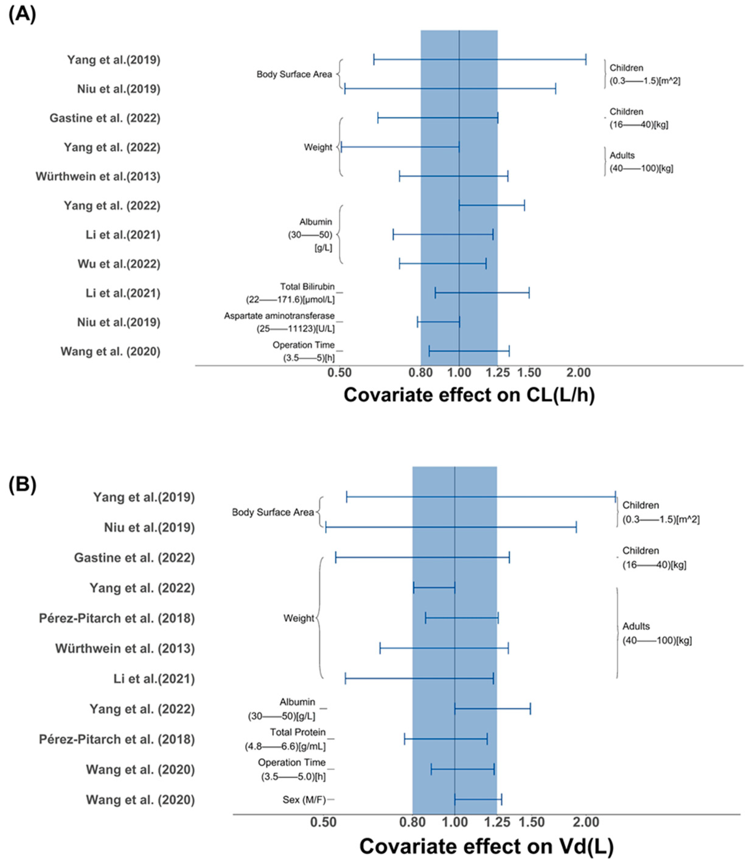 Pharmaceutics 16 00819 g005