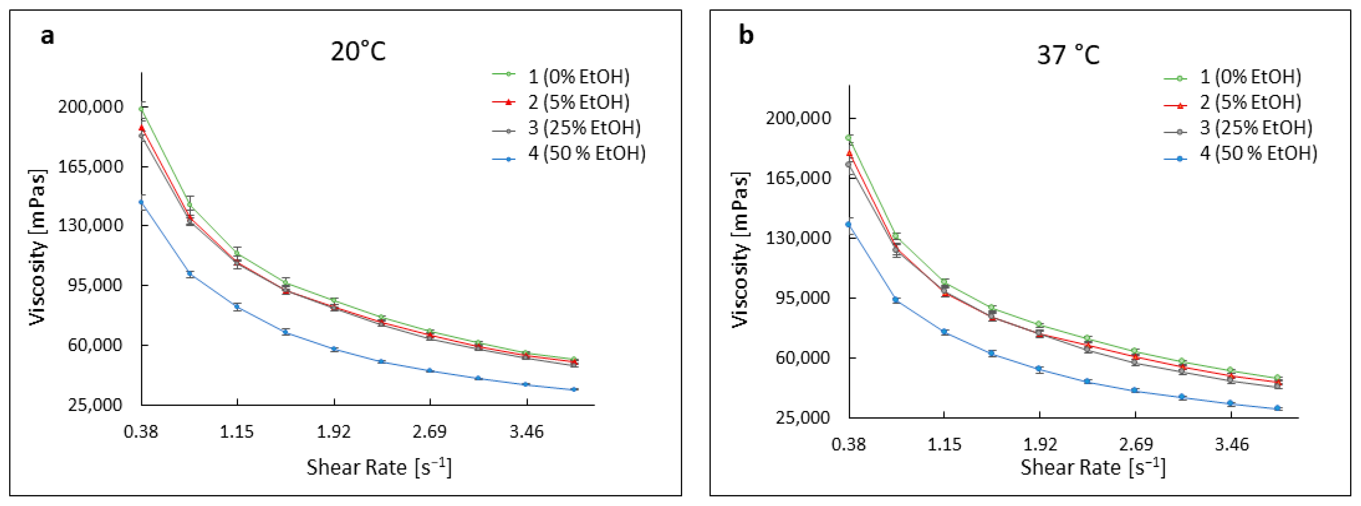 Pharmaceutics 16 00830 g003