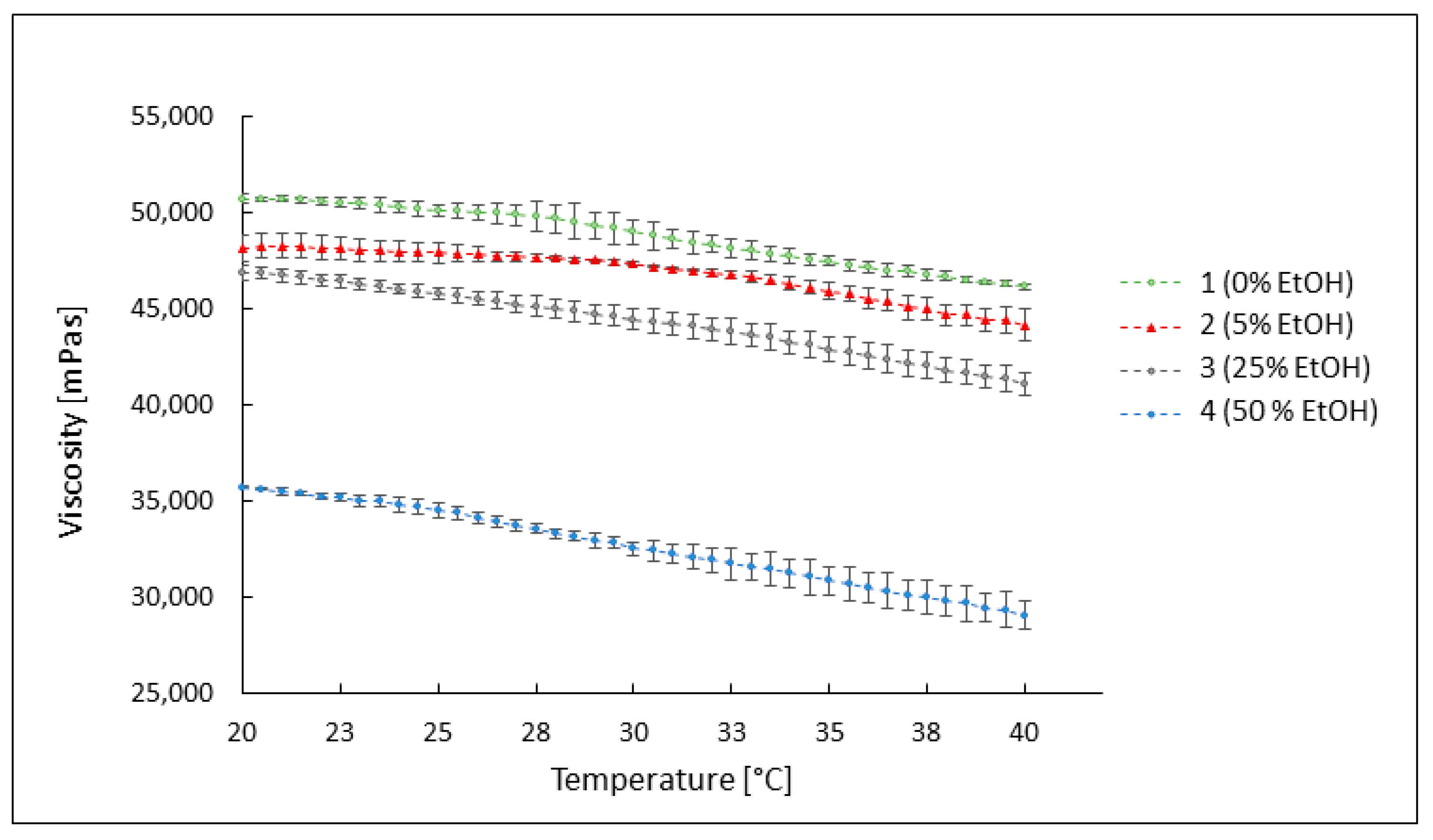 Pharmaceutics 16 00830 g004