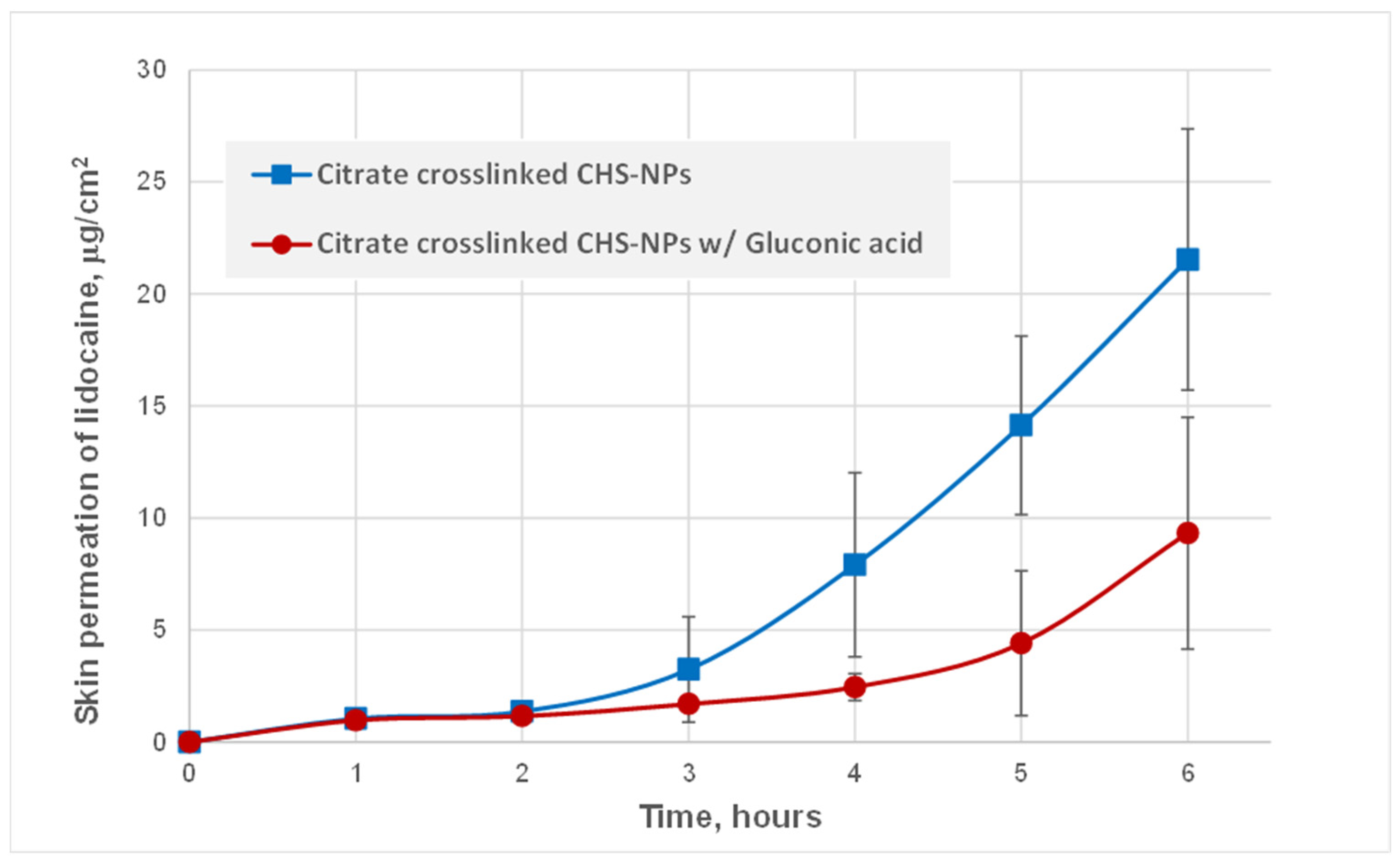 Pharmaceutics 16 00831 g003