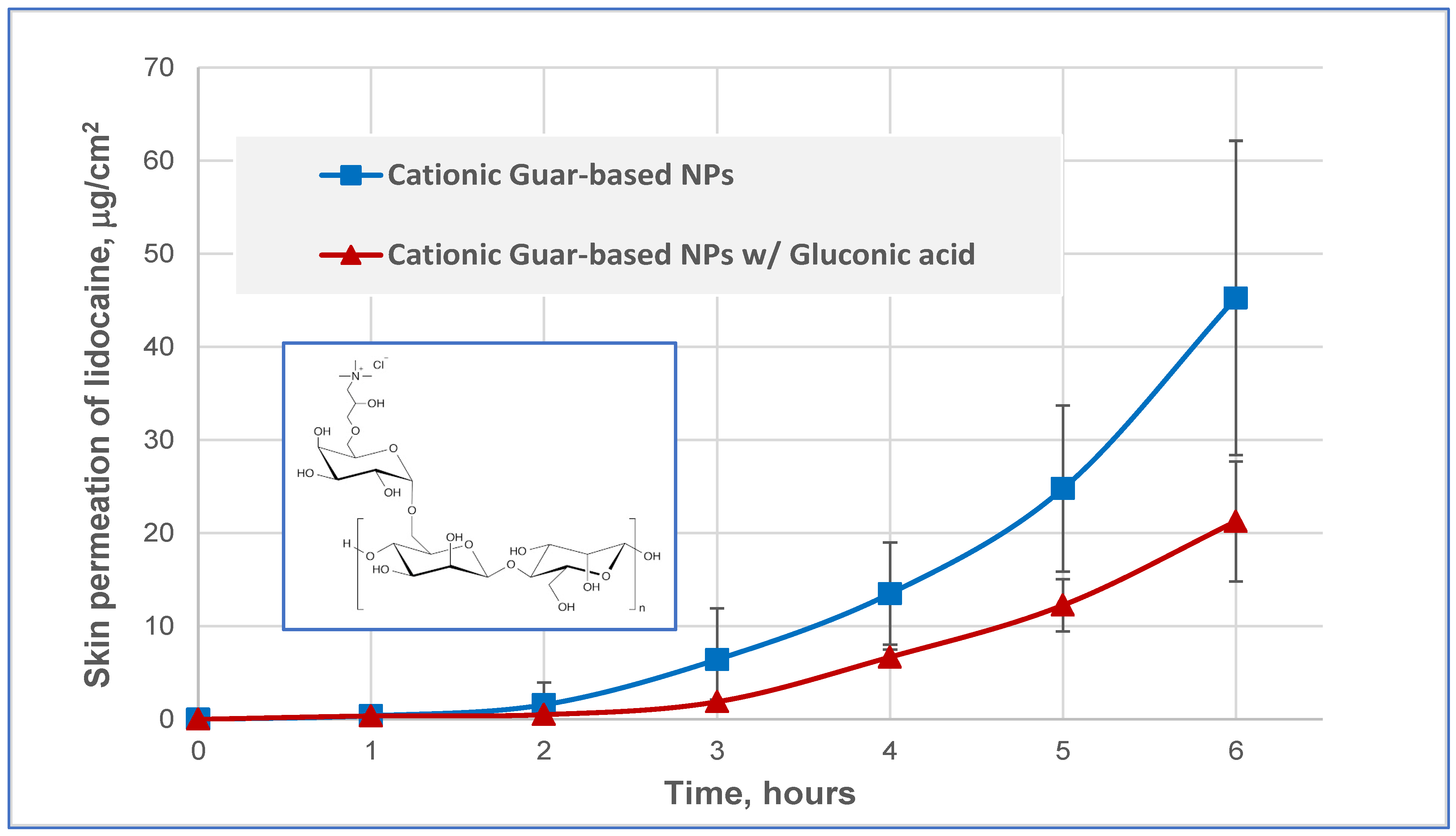 Pharmaceutics 16 00831 g004