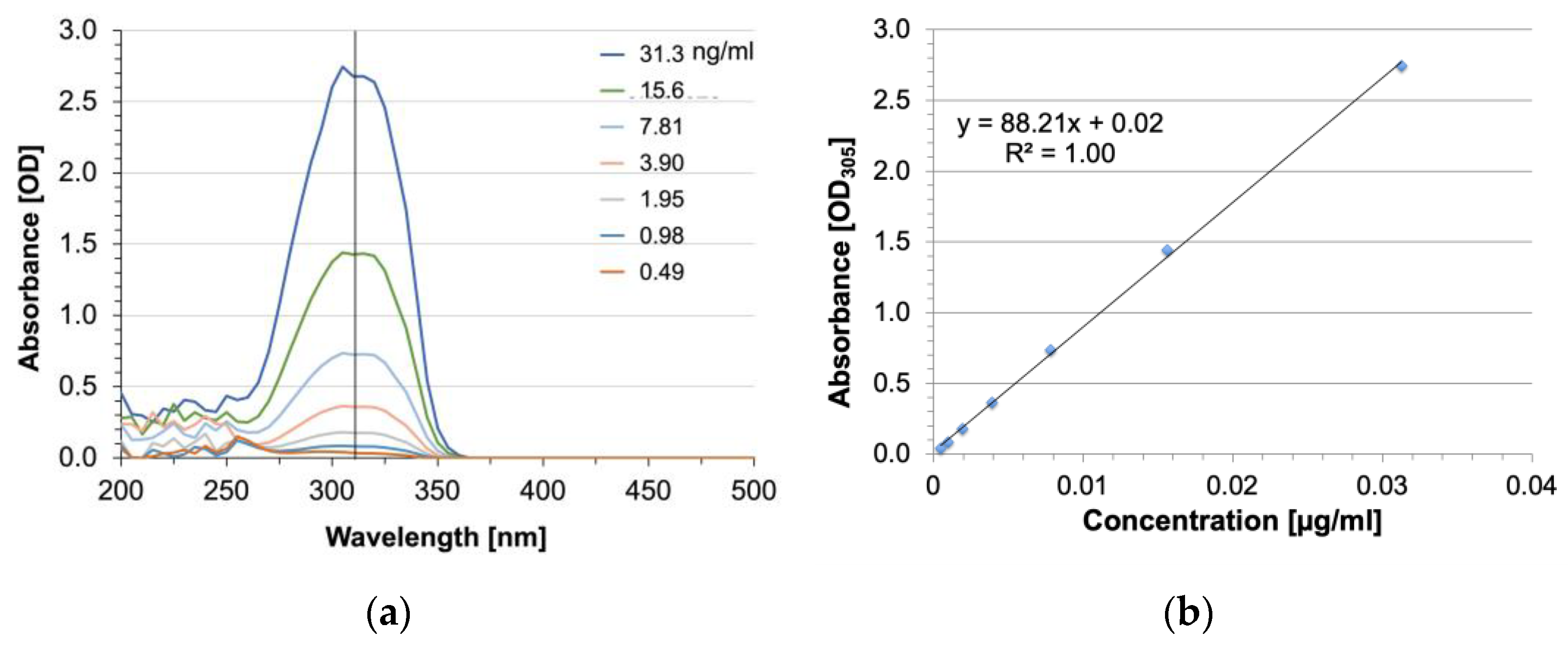 Pharmaceutics 16 00836 g003