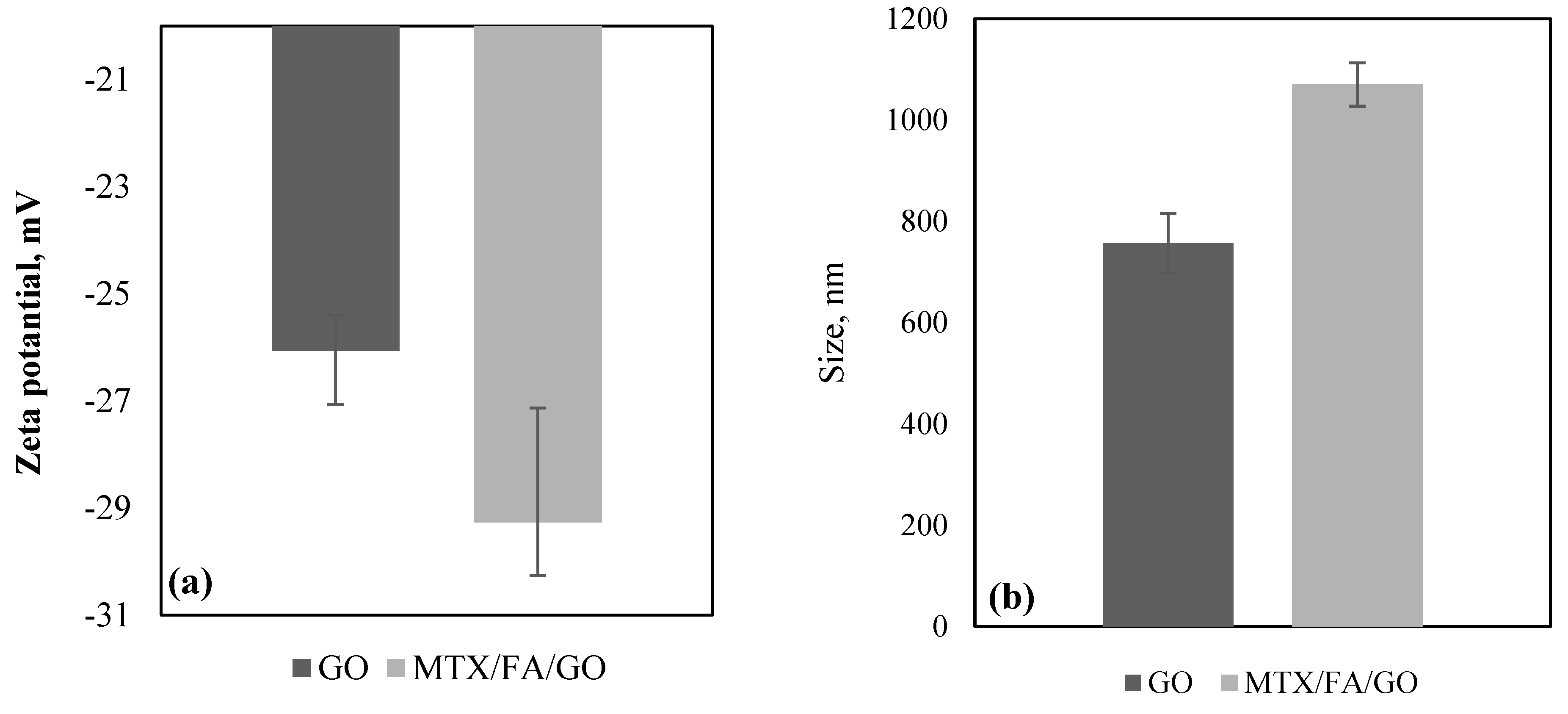 Pharmaceutics 16 00837 g002