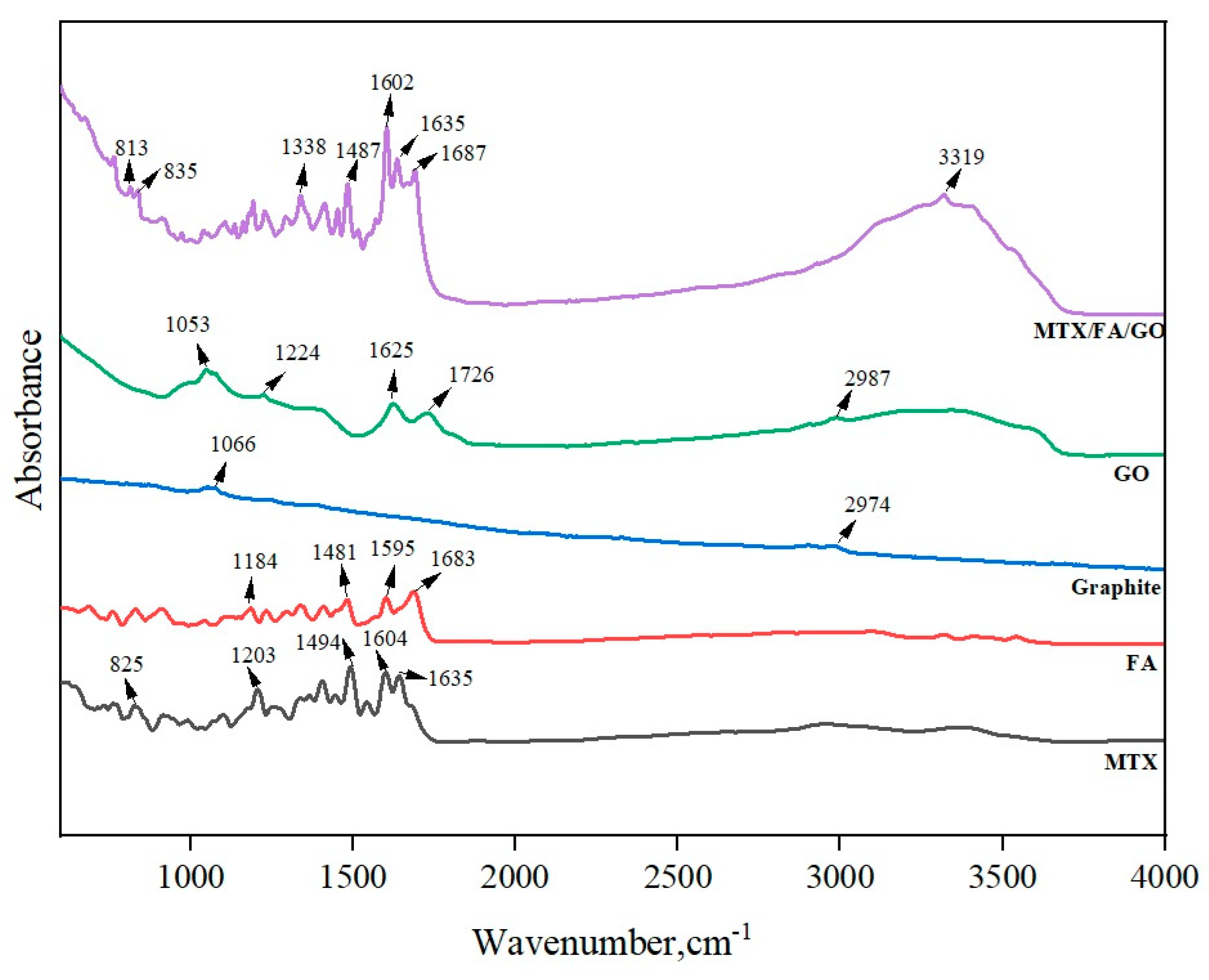 Pharmaceutics 16 00837 g004