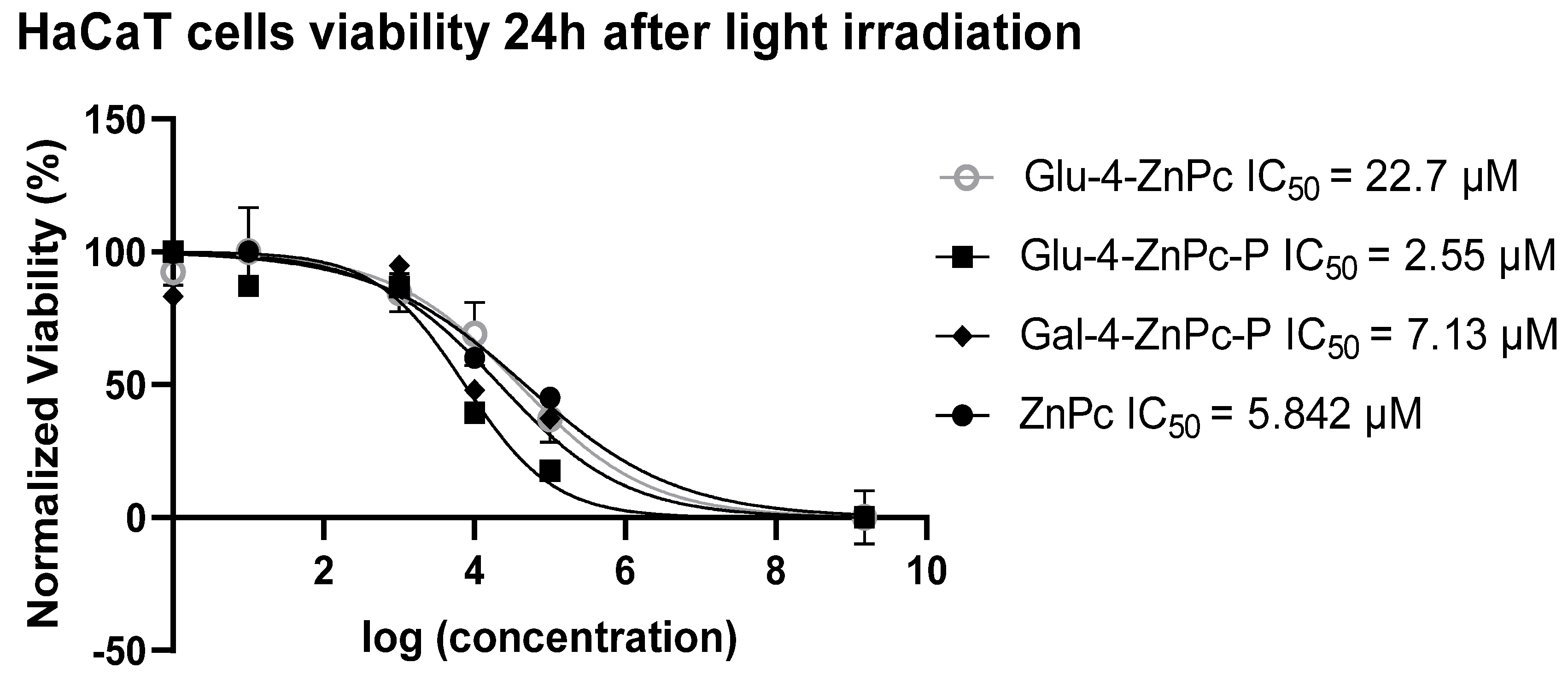 Pharmaceutics 16 00838 g002