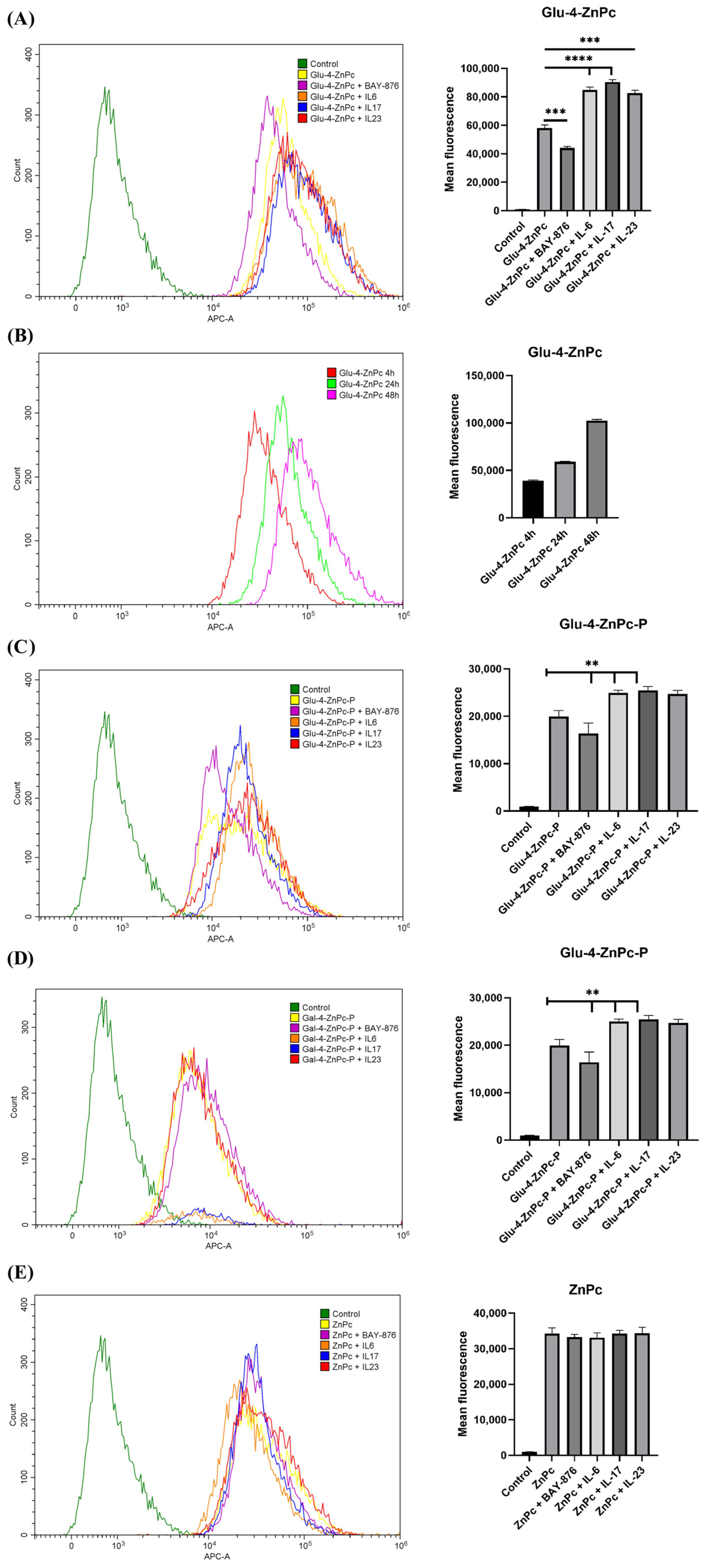 Pharmaceutics 16 00838 g005