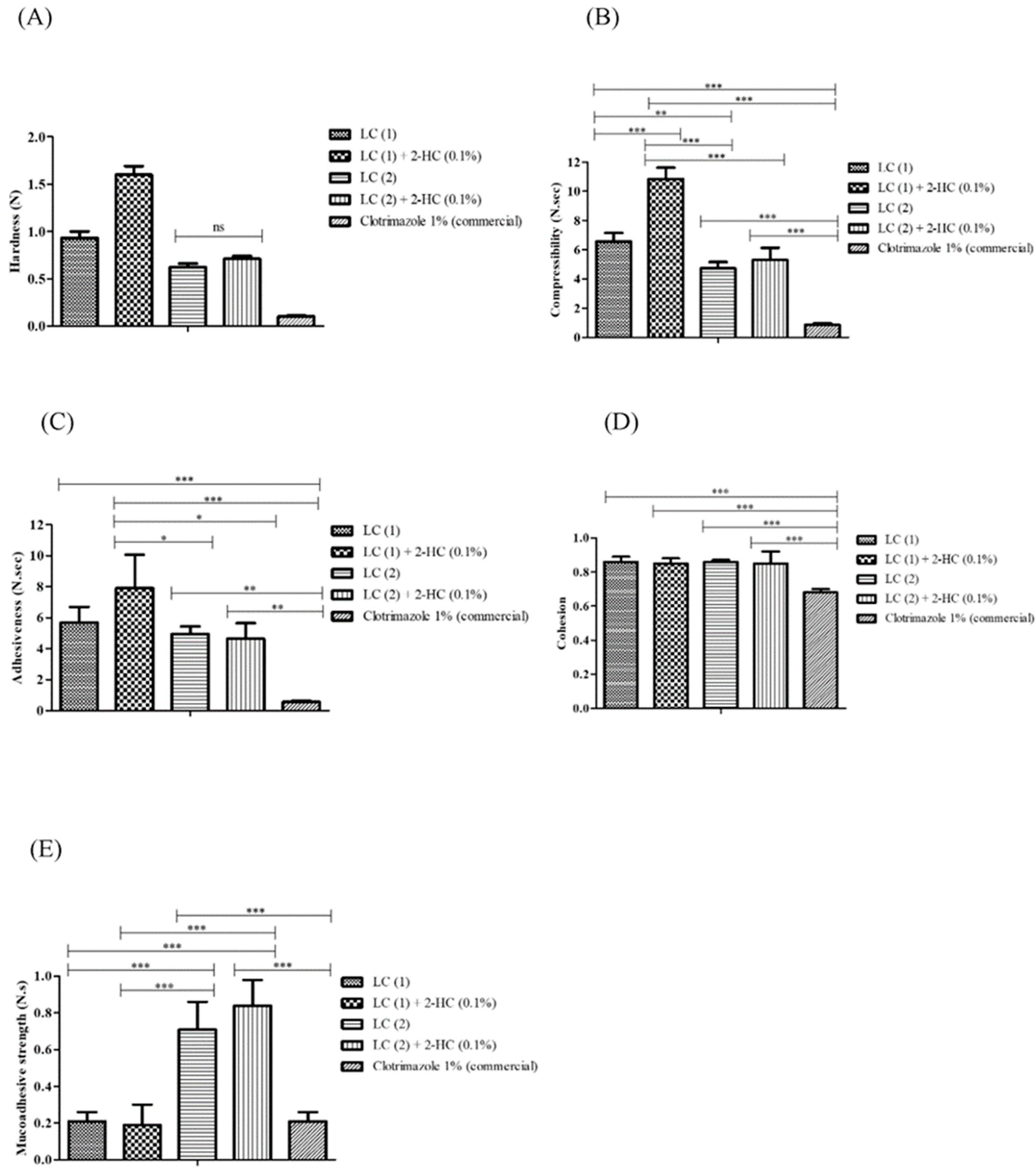 Pharmaceutics 16 00843 g005