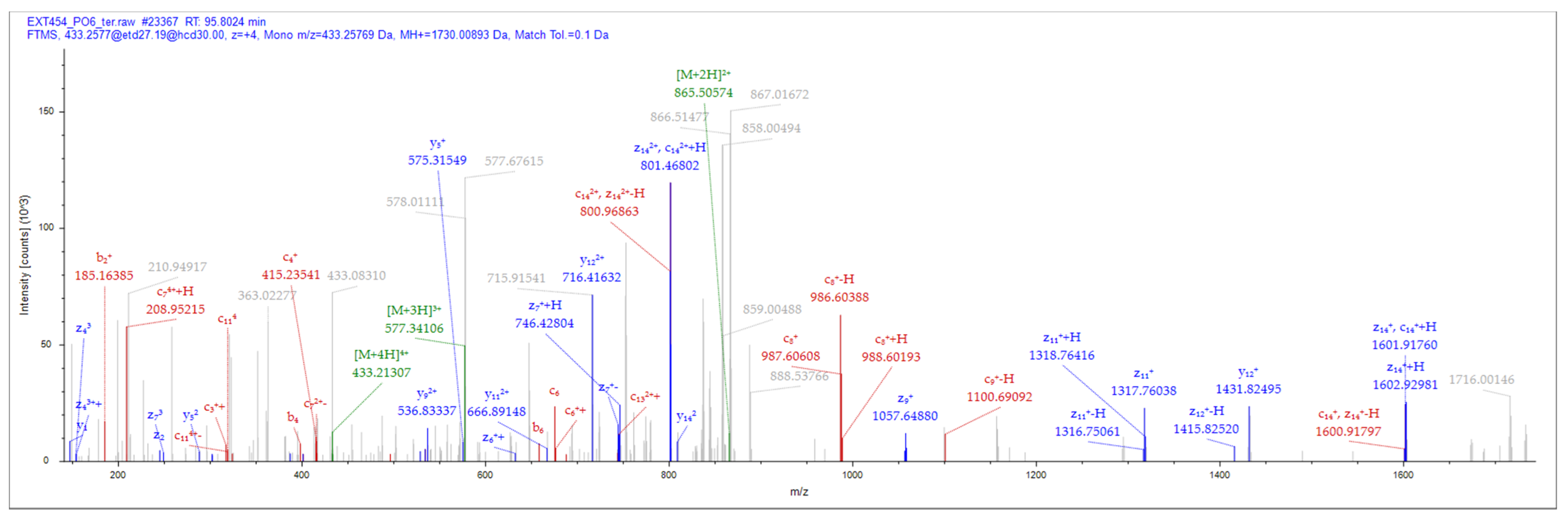 Pharmaceutics 16 00850 g001