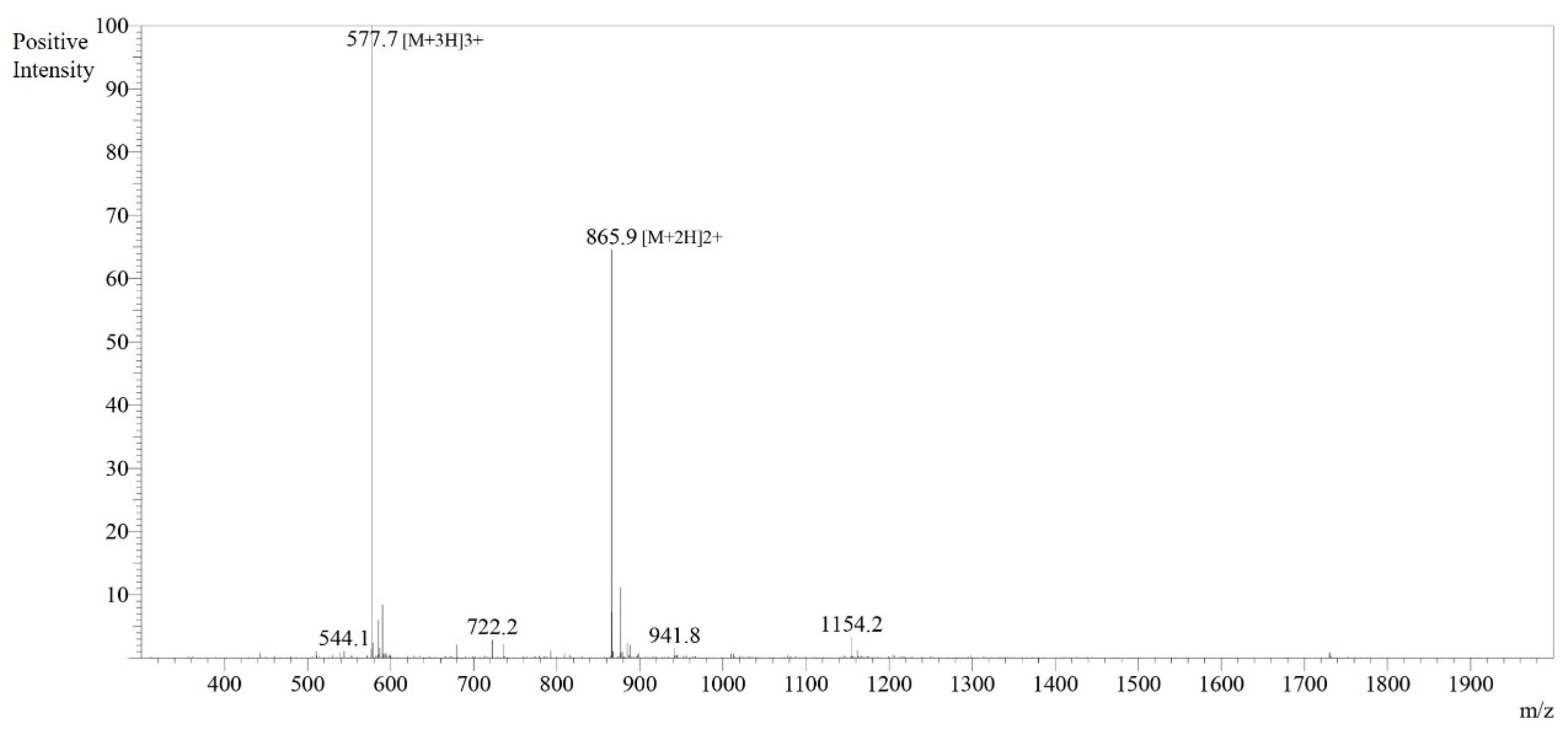 Pharmaceutics 16 00850 g004