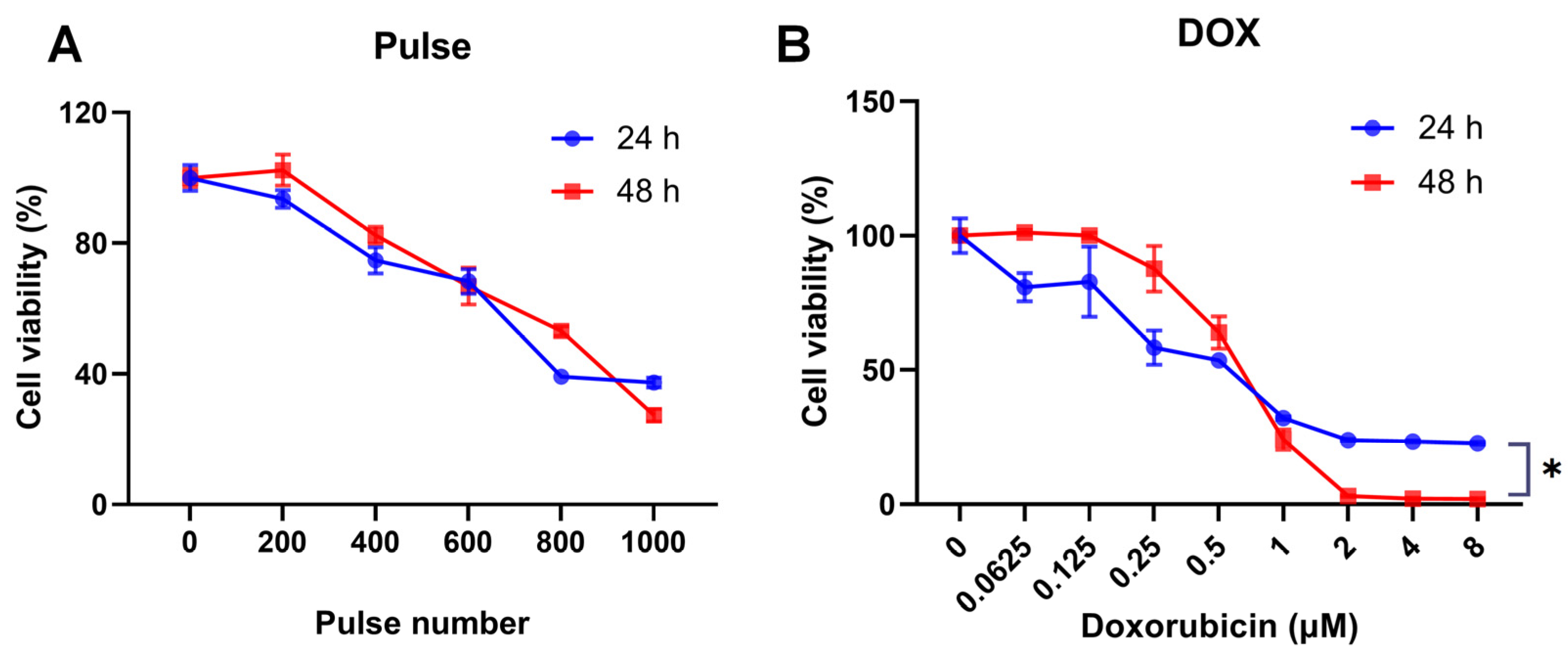 Pharmaceutics 16 00851 g003