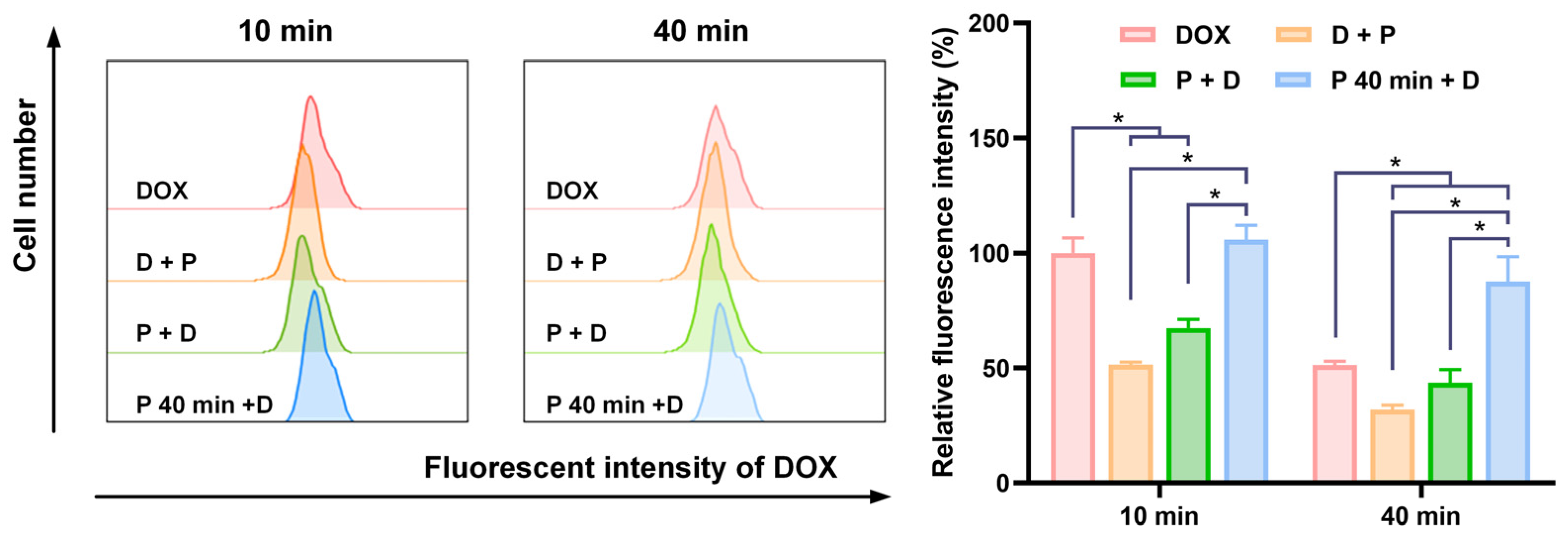 Pharmaceutics 16 00851 g006