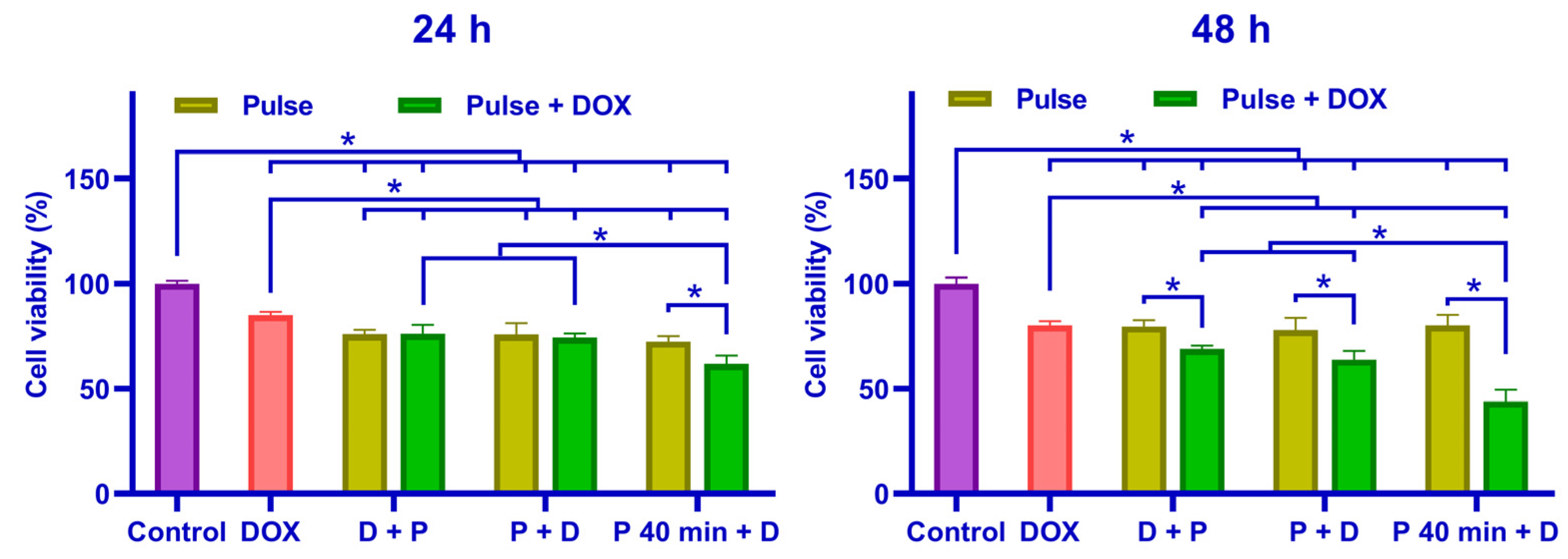 Pharmaceutics 16 00851 g007