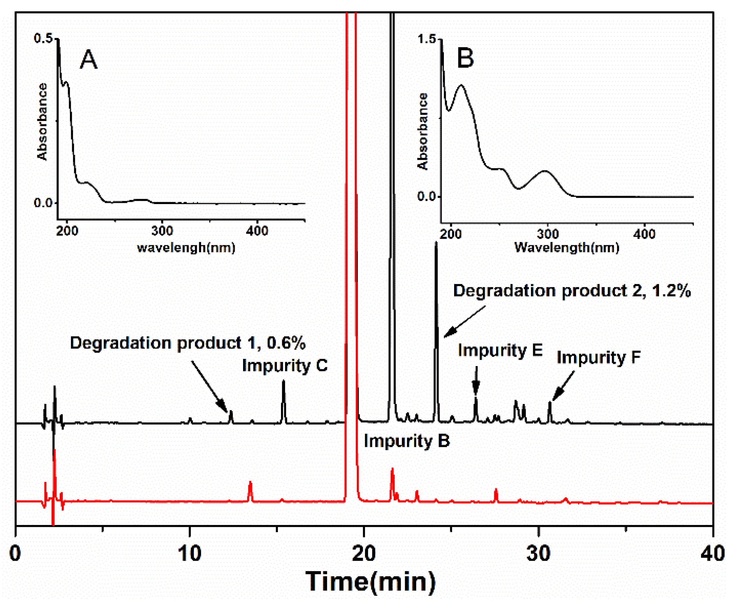 Pharmaceutics 16 00858 g001
