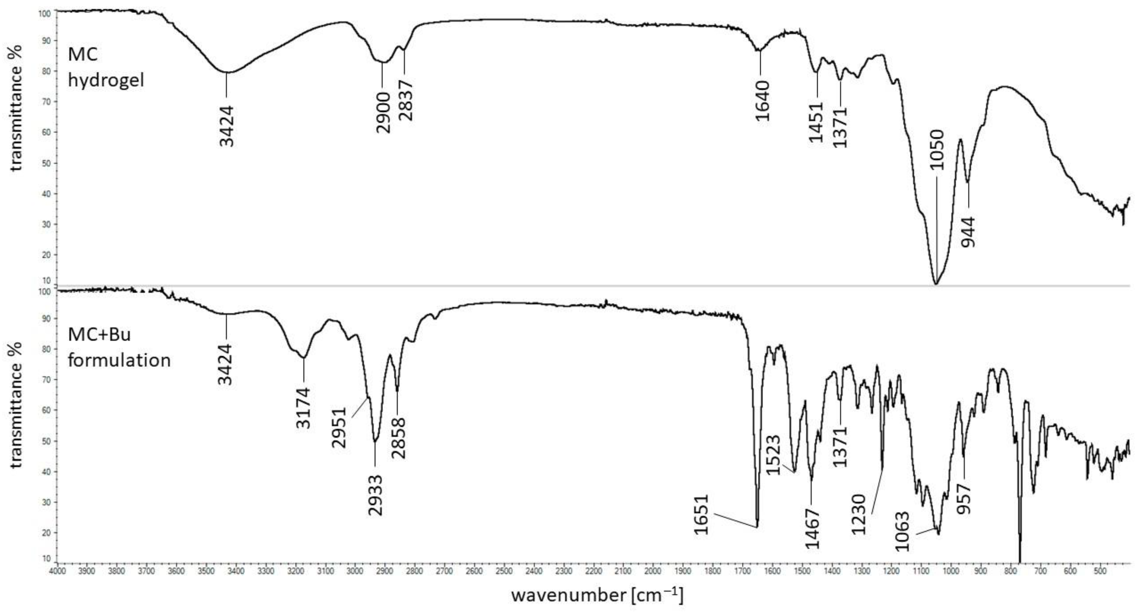 Pharmaceutics 16 00867 g007 Pharmaceutics 16 00867 g007