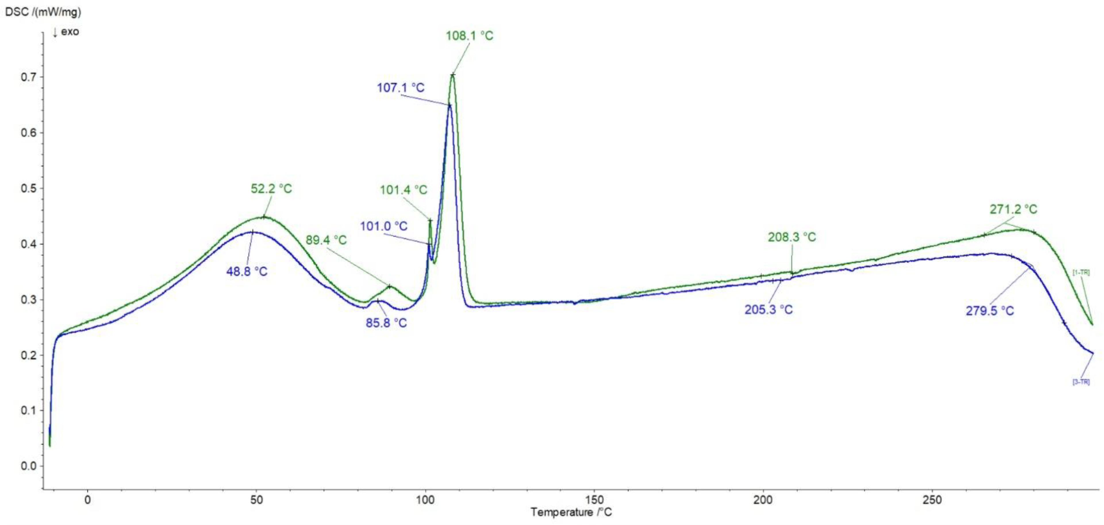 Pharmaceutics 16 00867 g009 Pharmaceutics 16 00867 g009