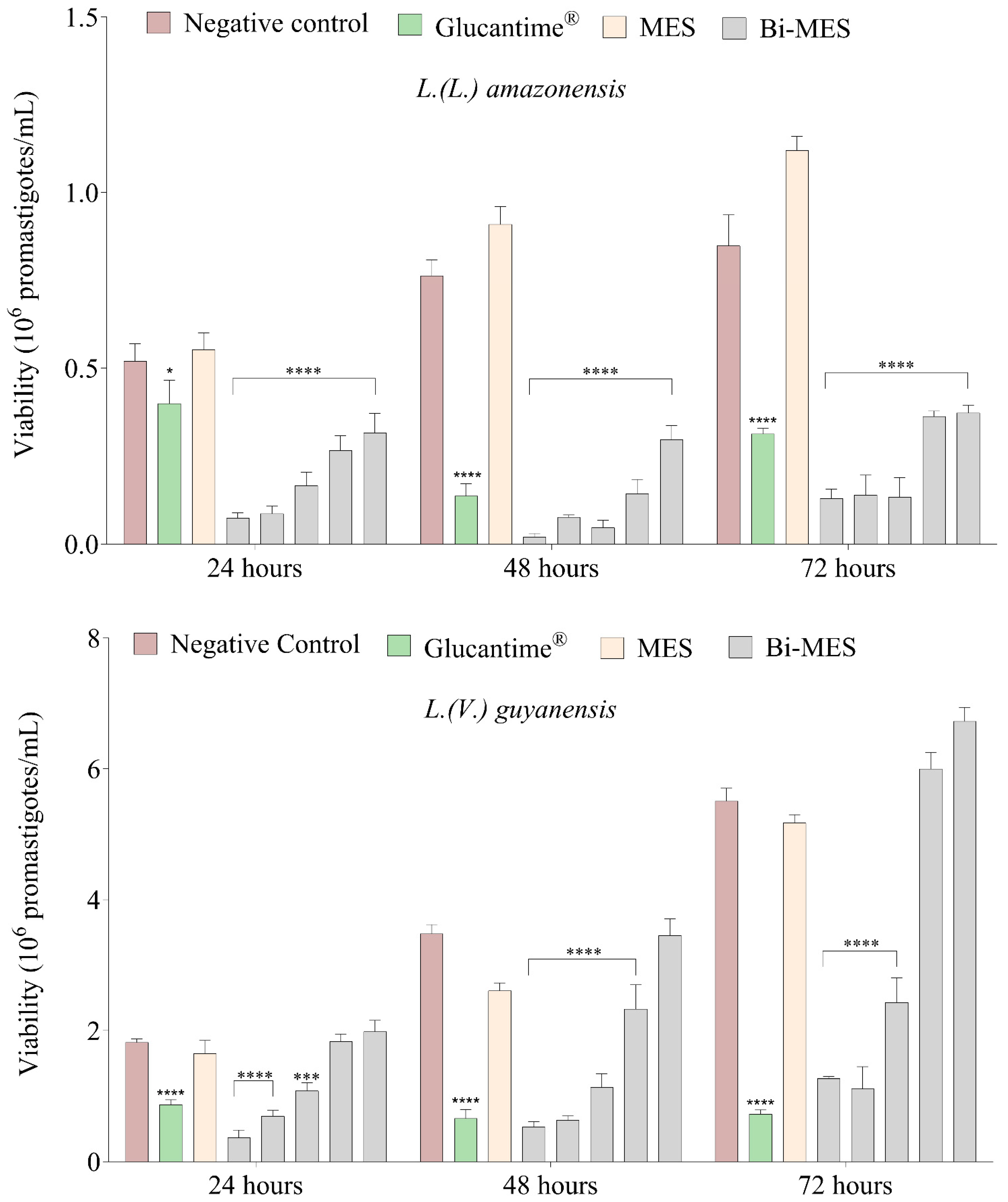 Pharmaceutics 16 00874 g002