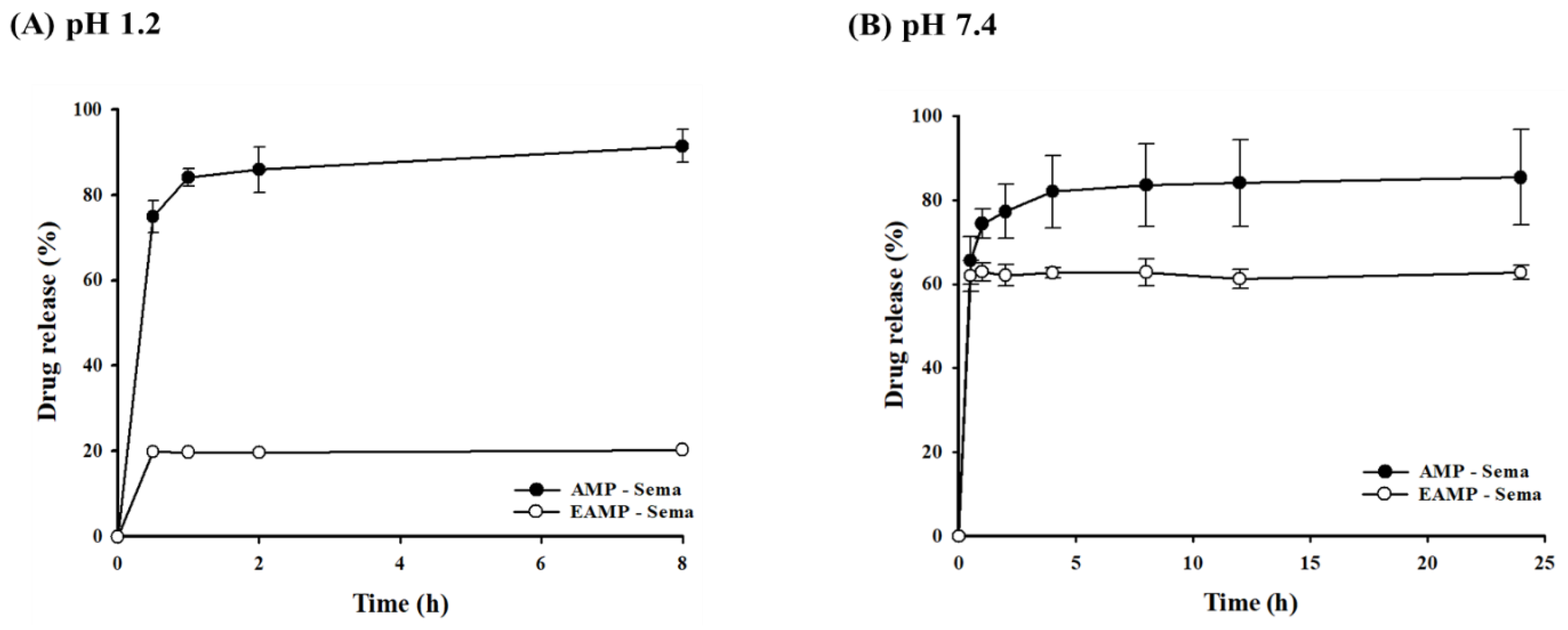 Pharmaceutics 16 00886 g002