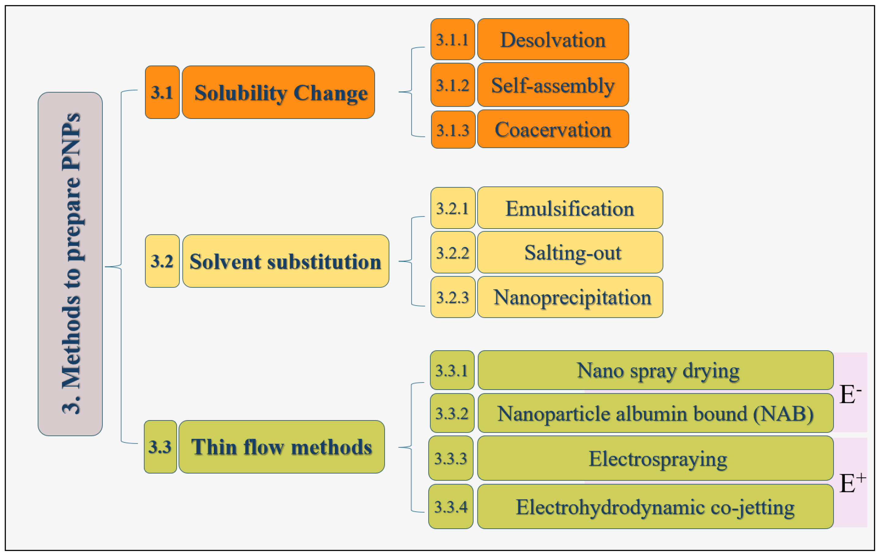 Pharmaceutics 16 00887 g002