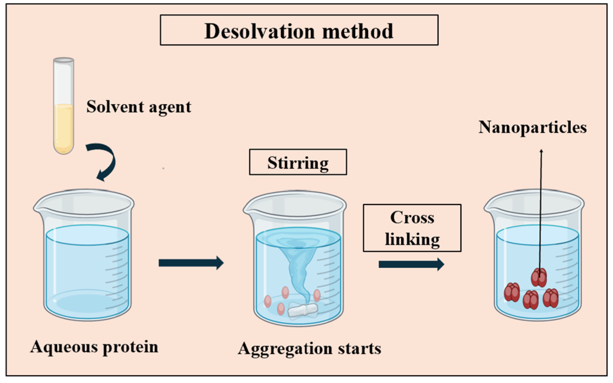 Pharmaceutics 16 00887 g003