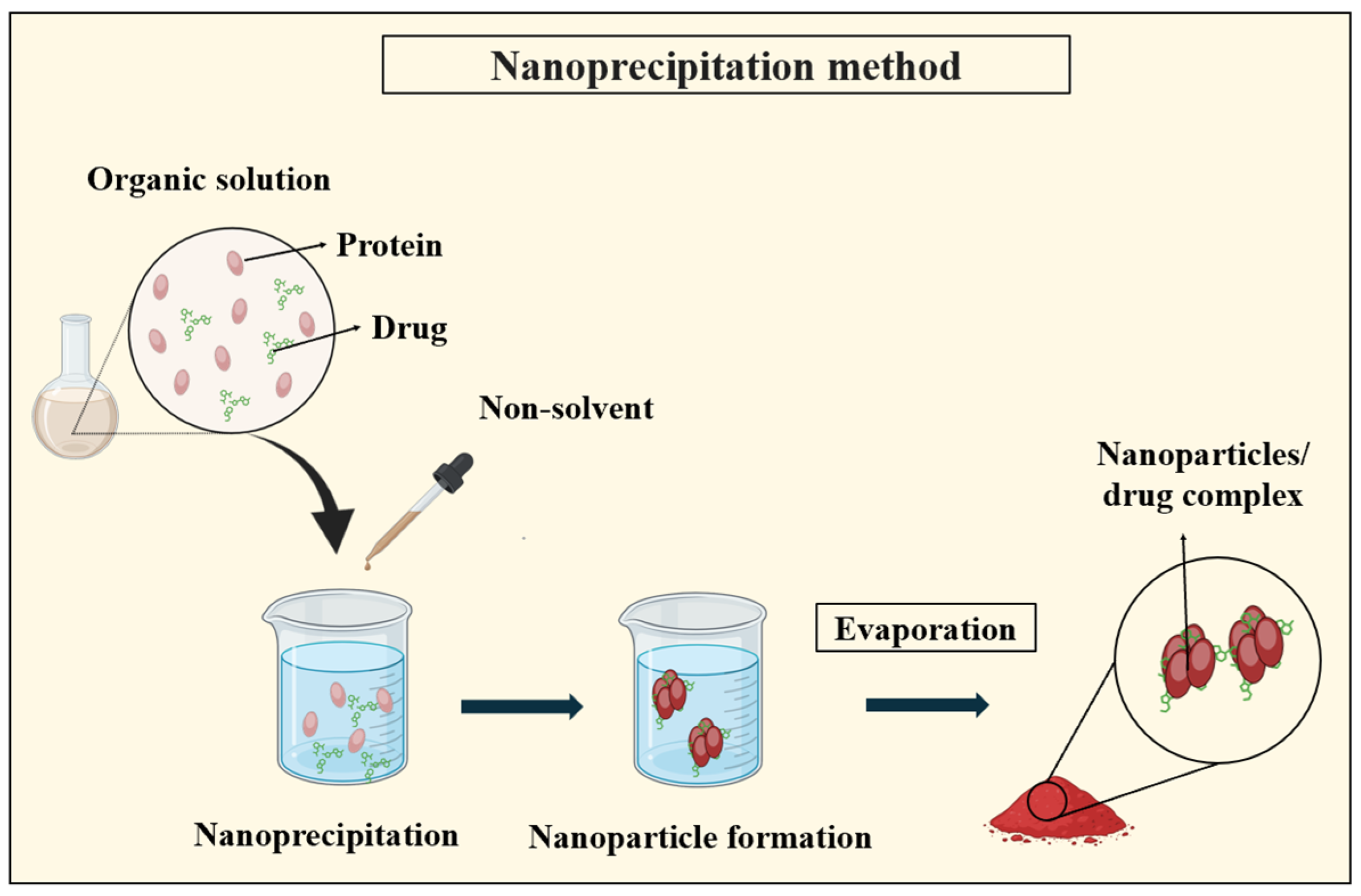 Pharmaceutics 16 00887 g008