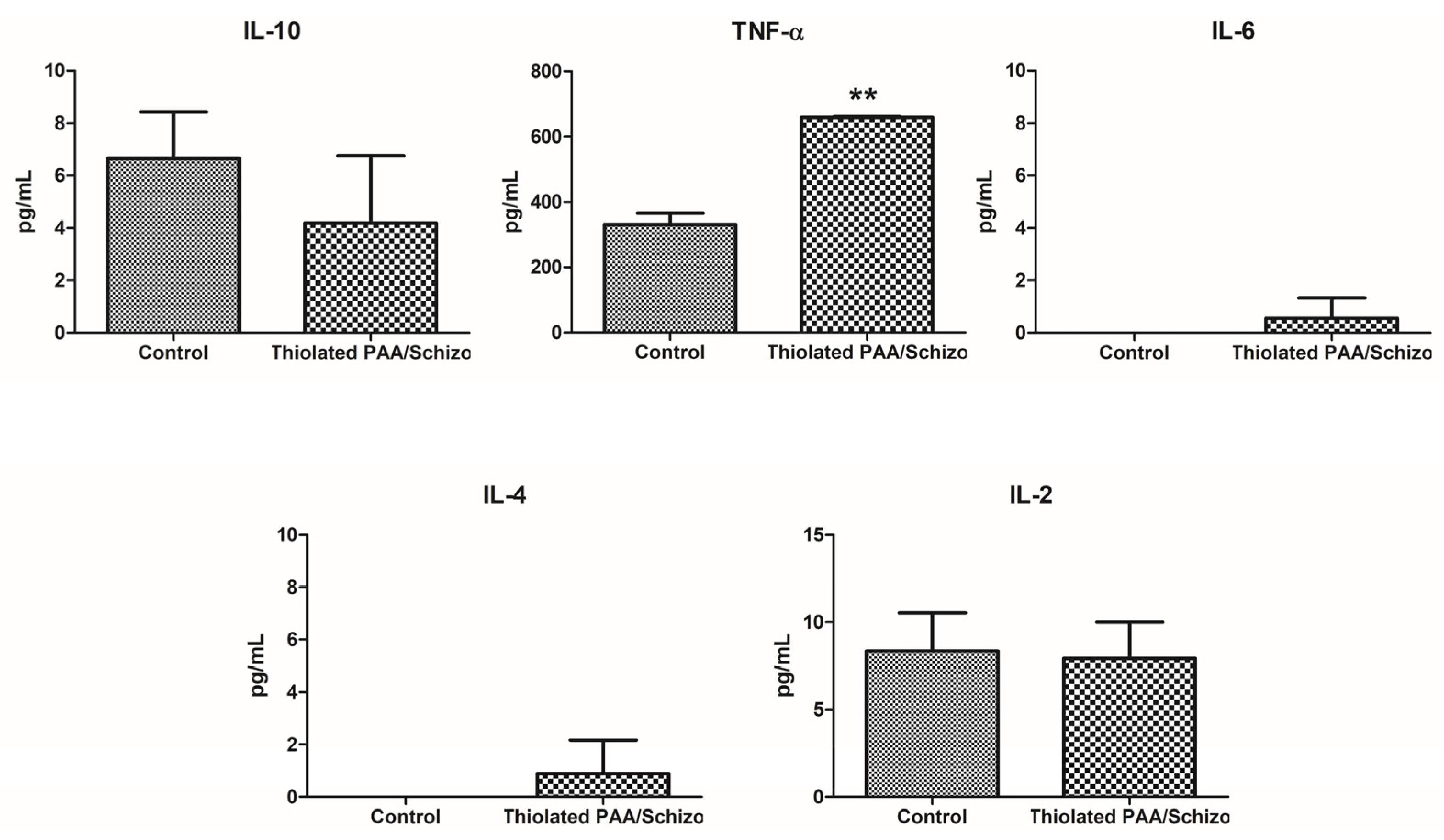 Pharmaceutics 16 00891 g008