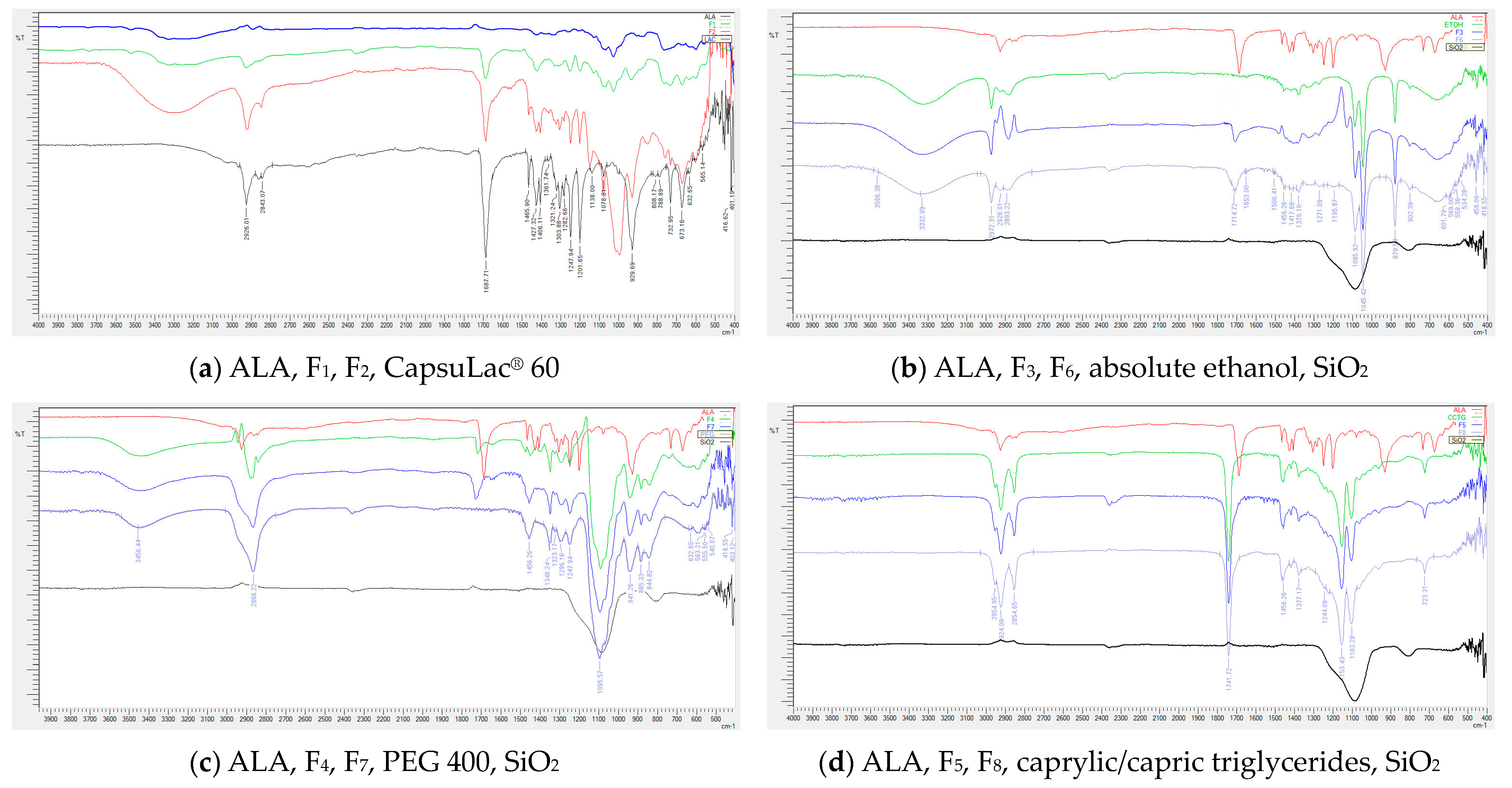 Pharmaceutics 16 00892 g002