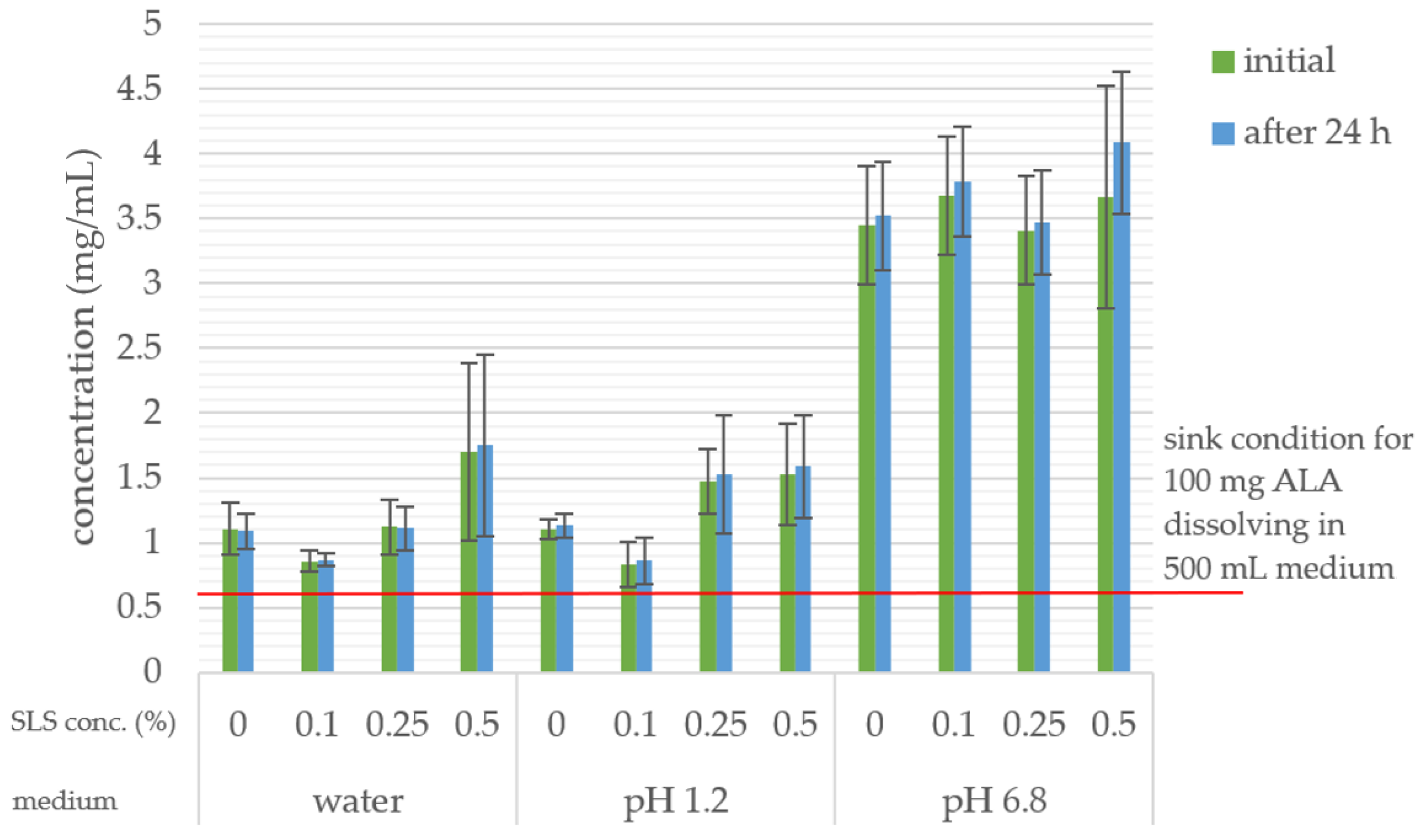Pharmaceutics 16 00892 g003
