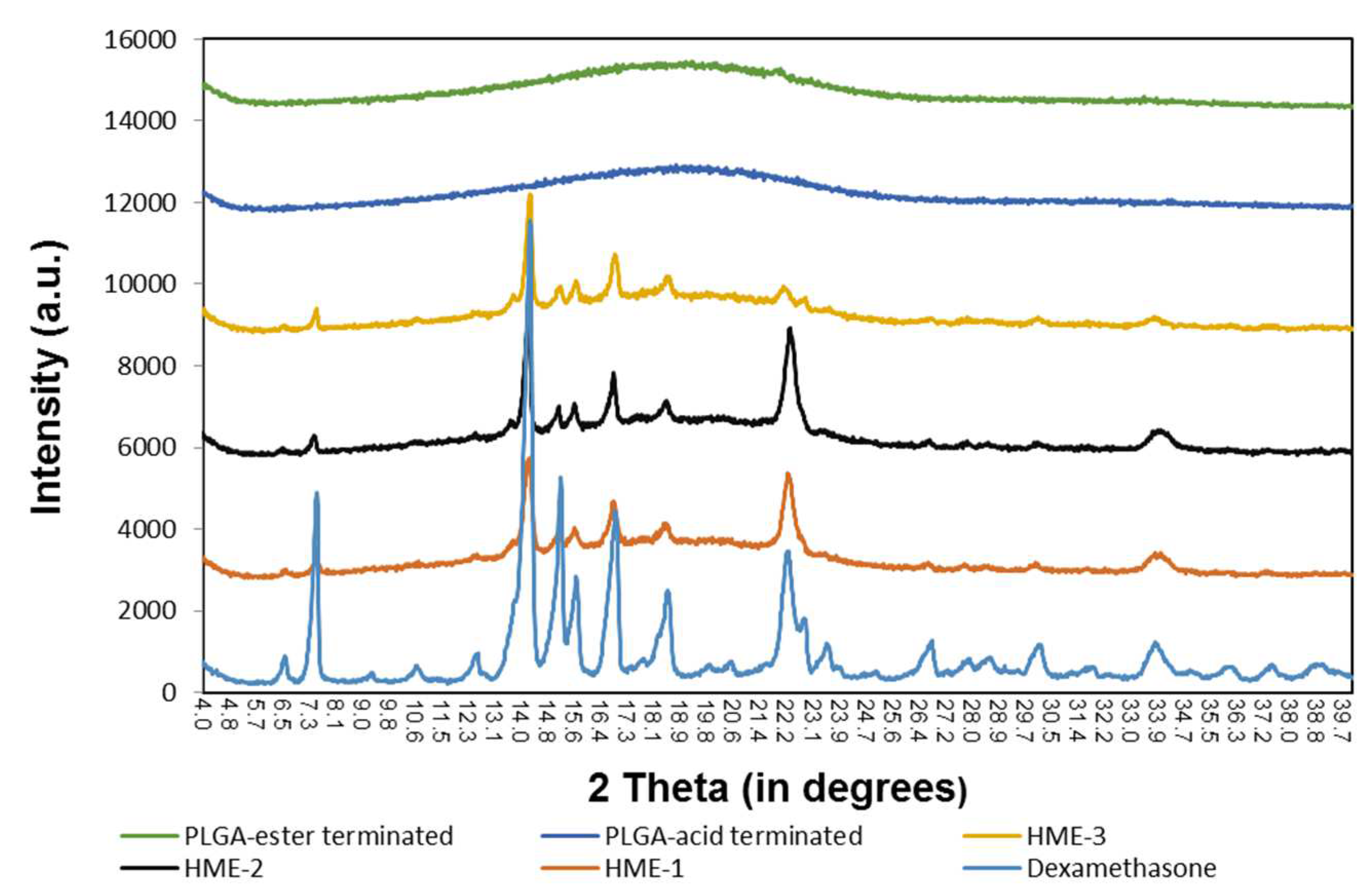 Pharmaceutics 16 00895 g006