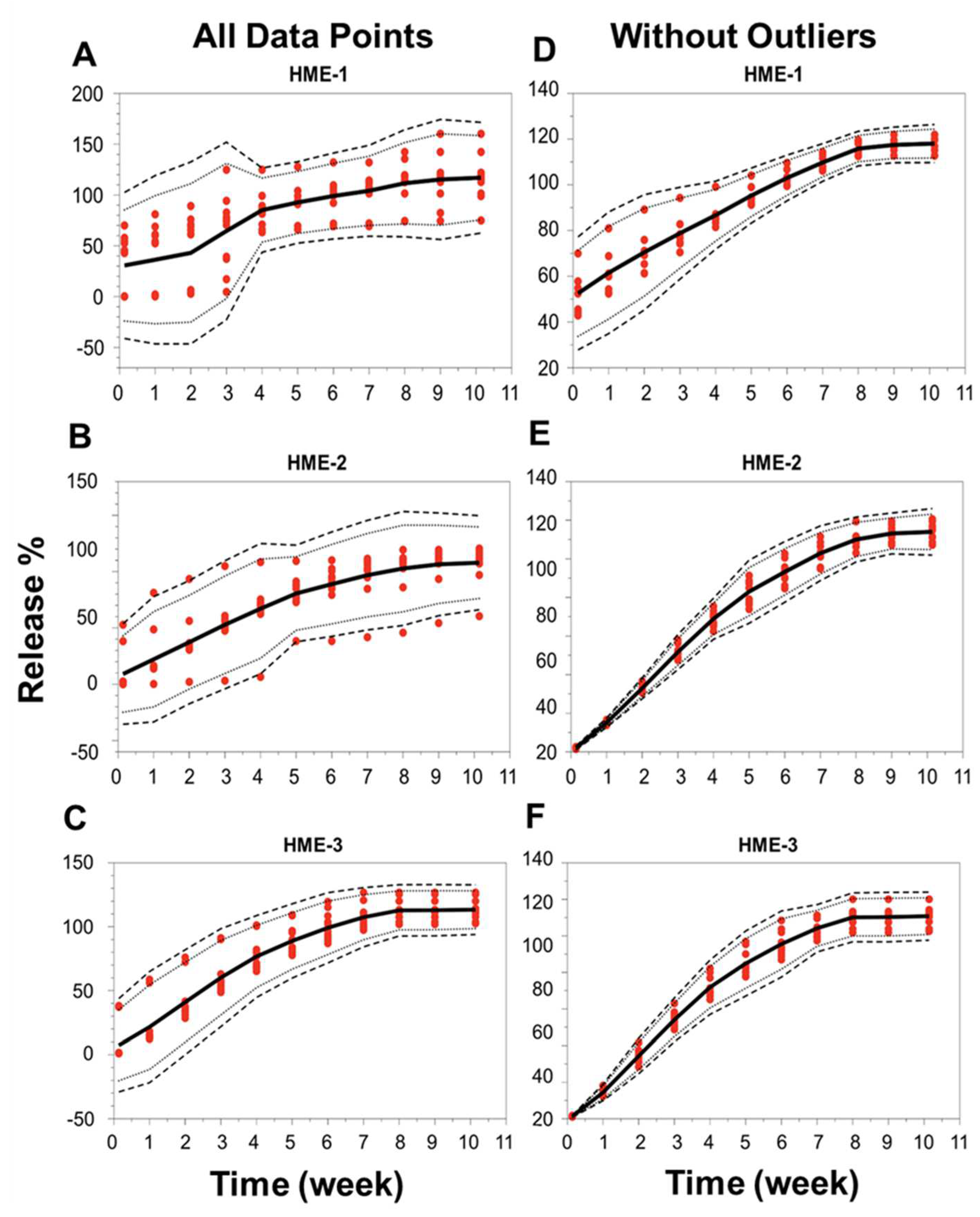 Pharmaceutics 16 00895 g008