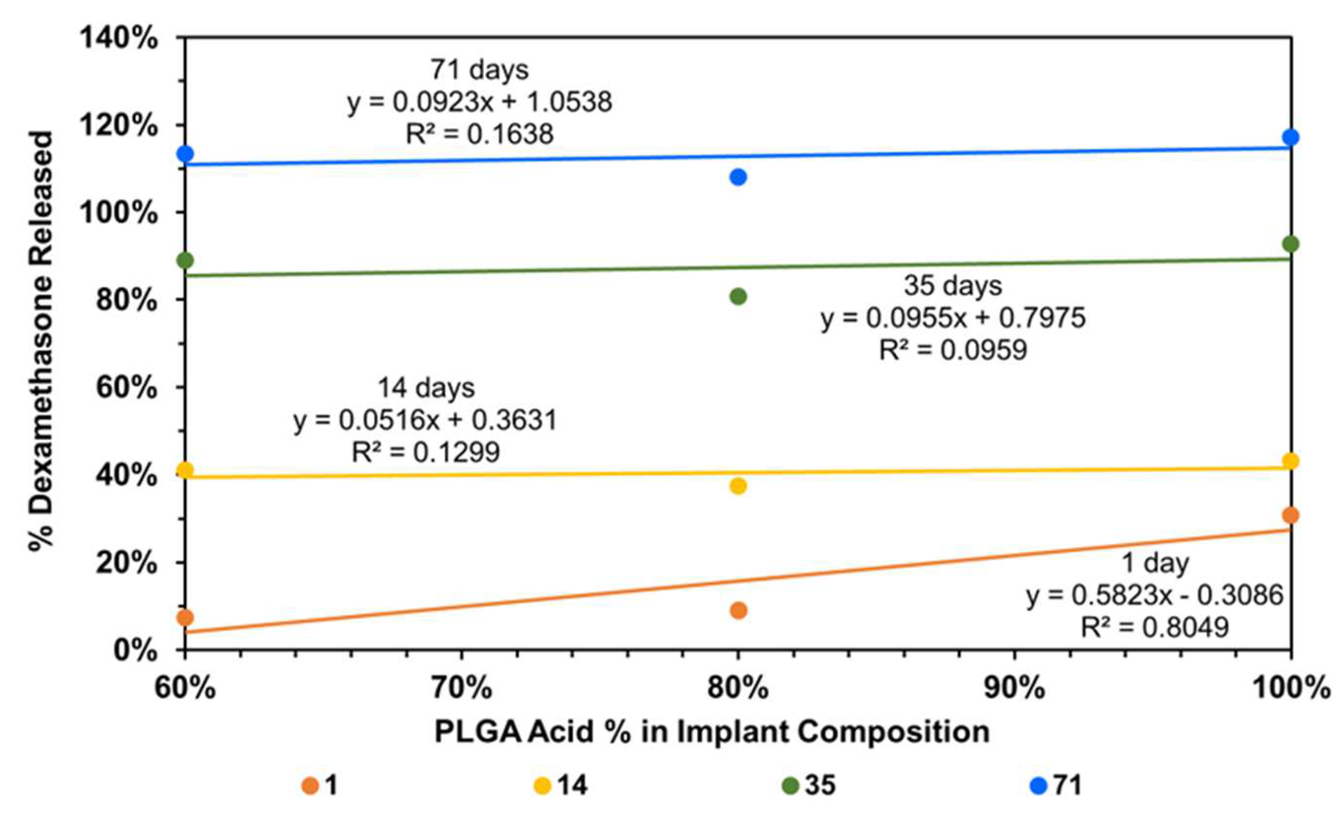 Pharmaceutics 16 00895 g009