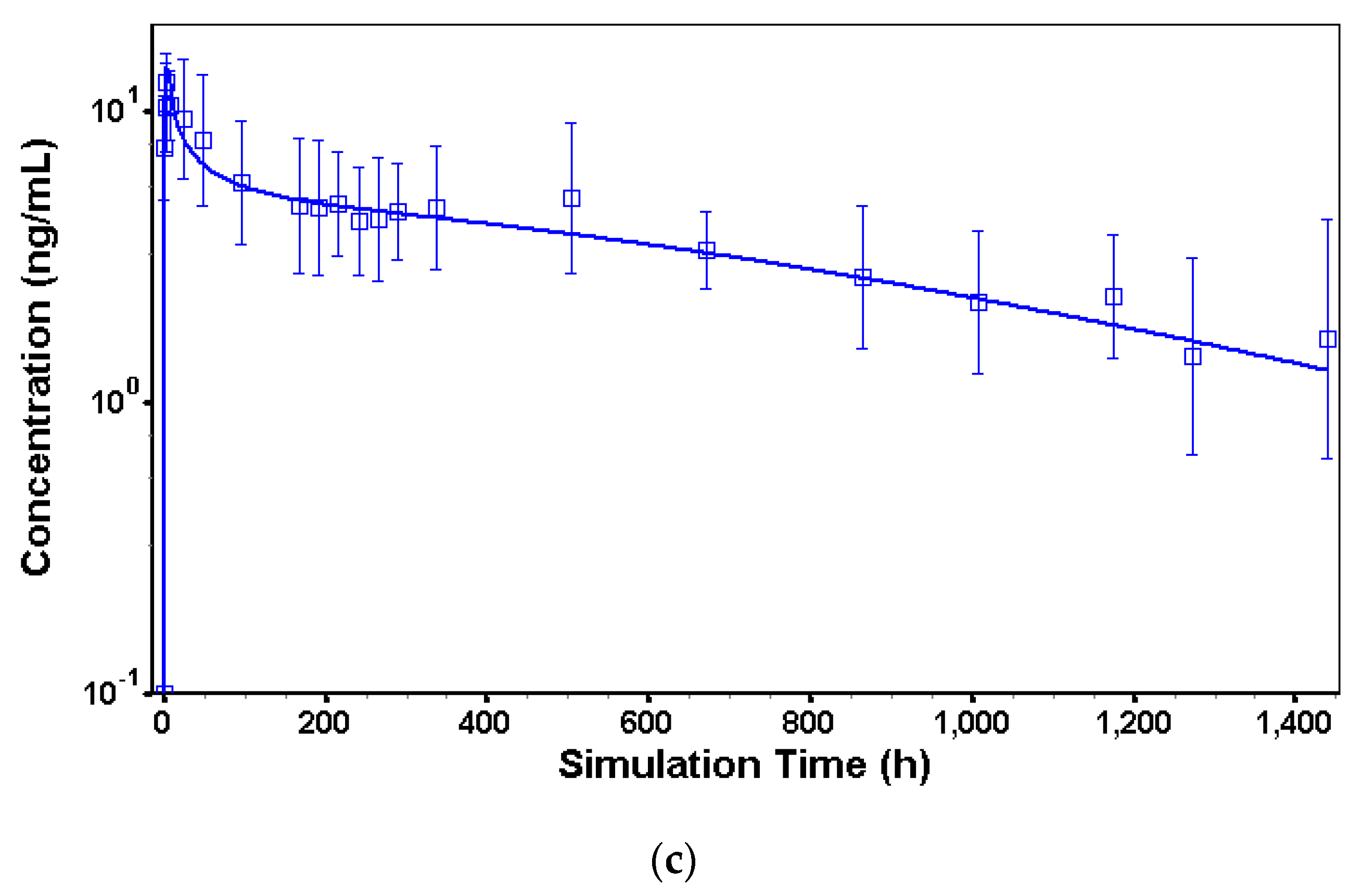 Pharmaceutics 16 00896 g003b