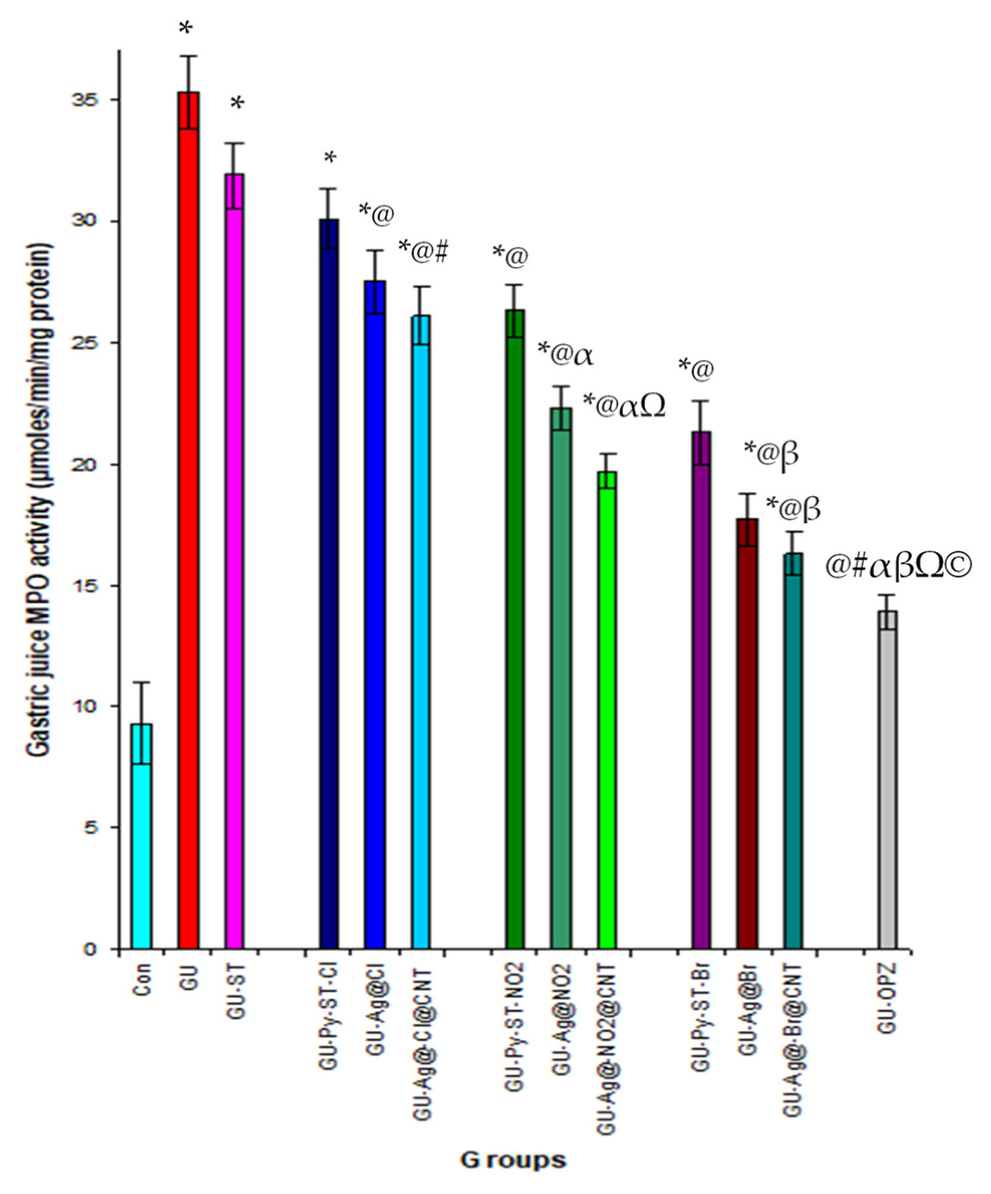 Pharmaceutics 16 00901 g007