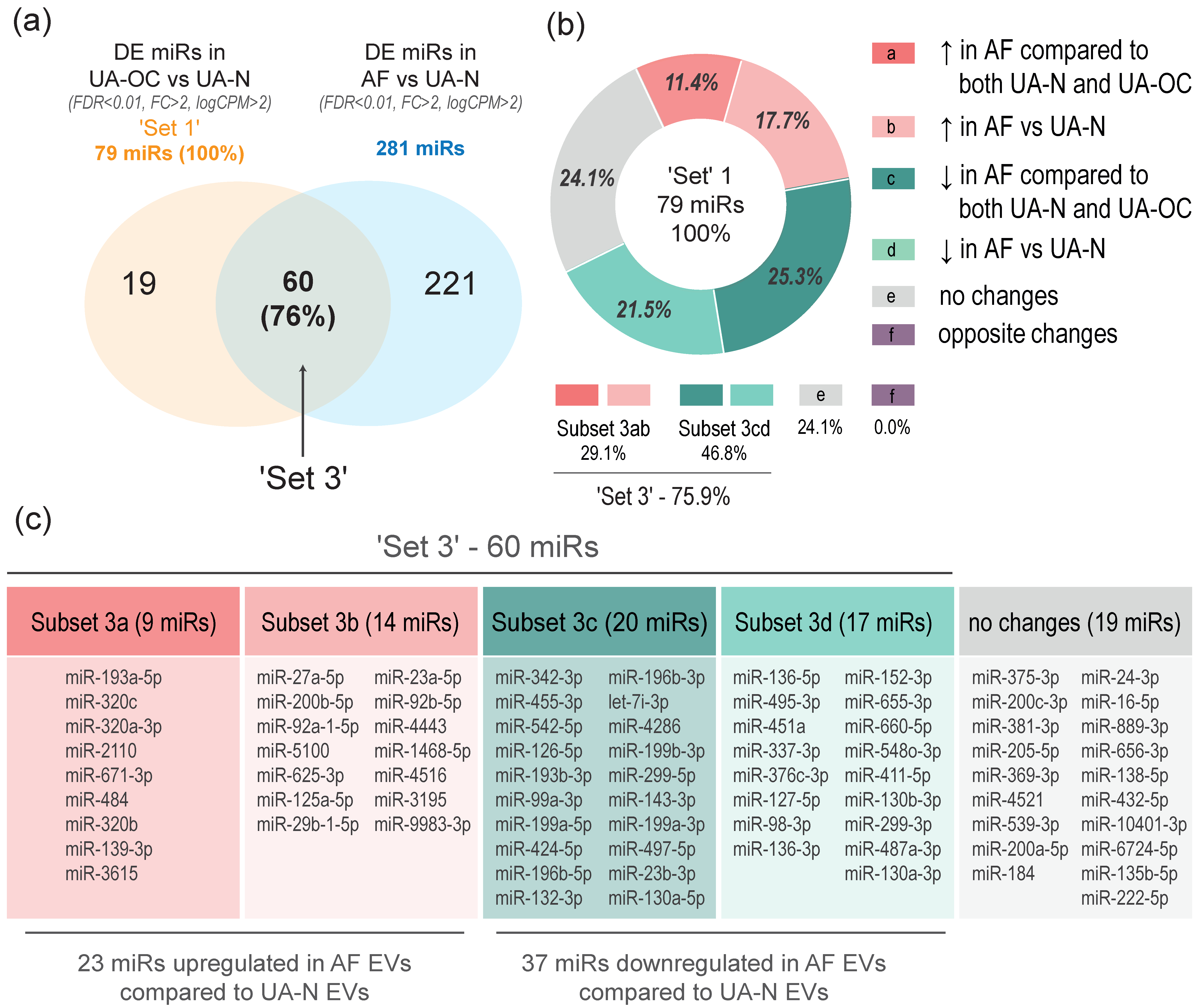Pharmaceutics 16 00902 g005