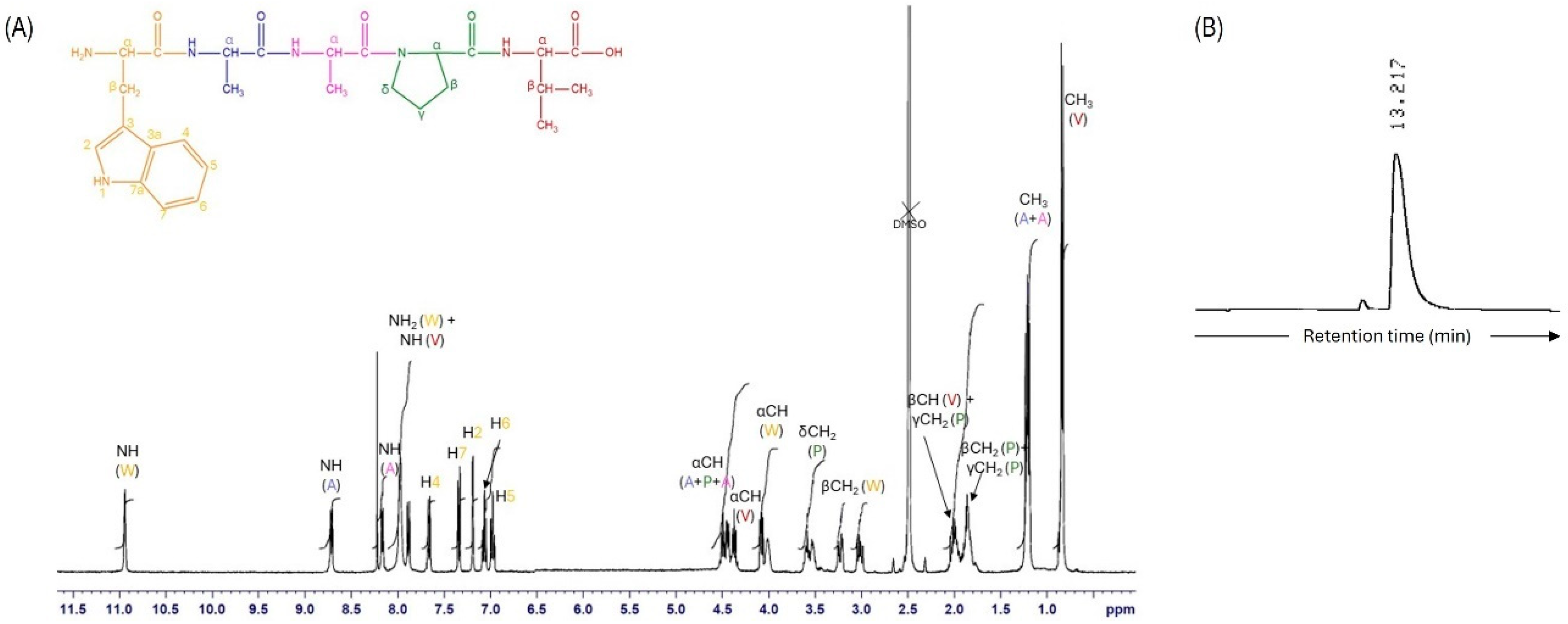 Pharmaceutics 16 00911 g001