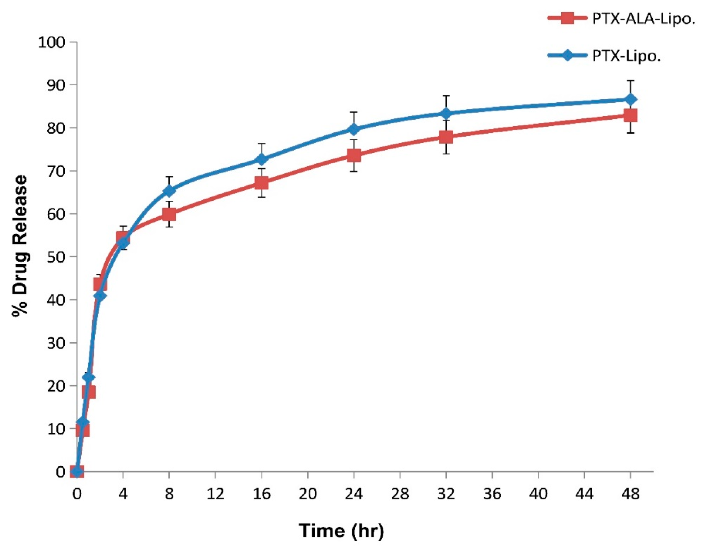 Pharmaceutics 16 00913 g004