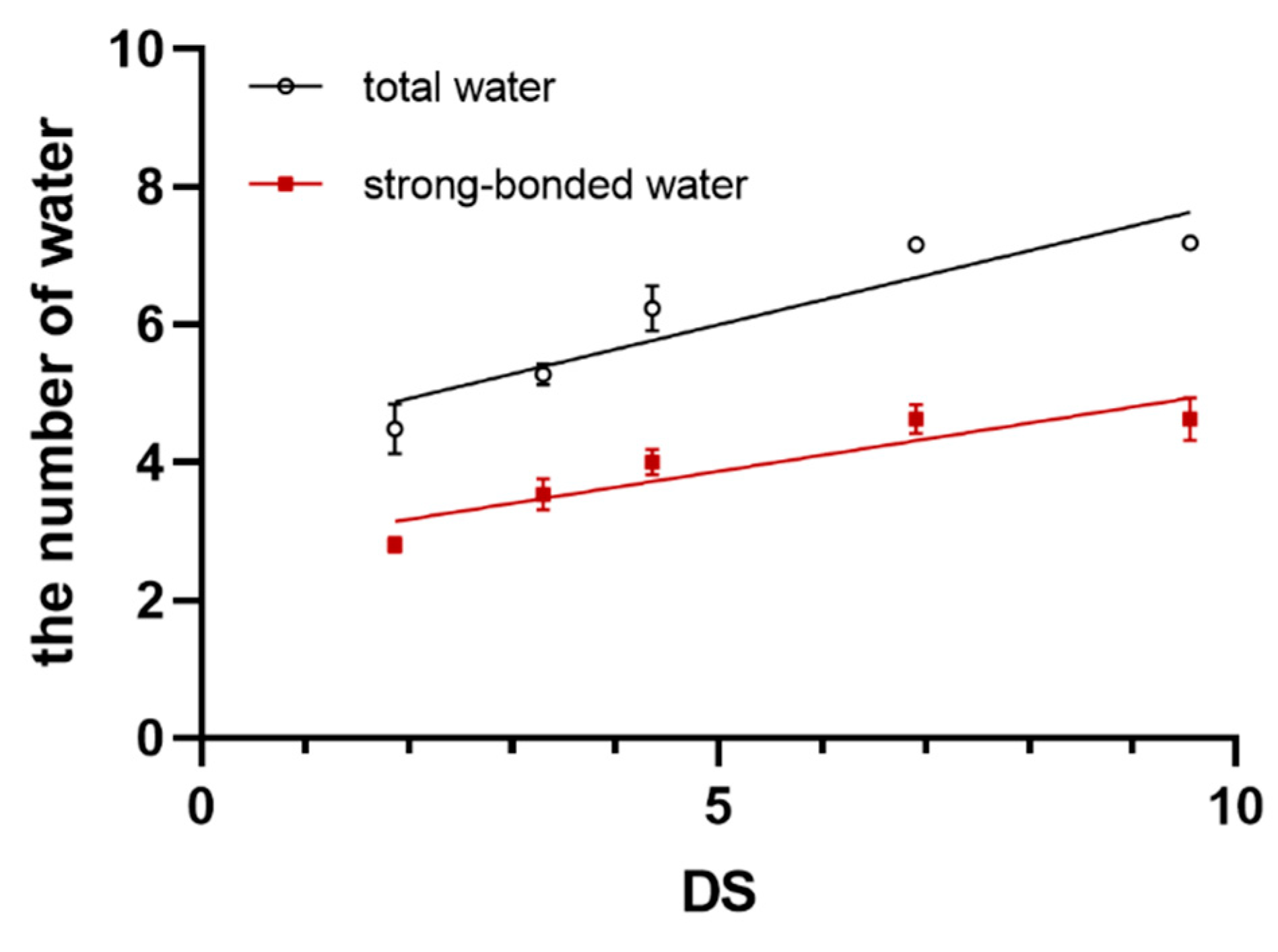 Pharmaceutics 16 00919 g002